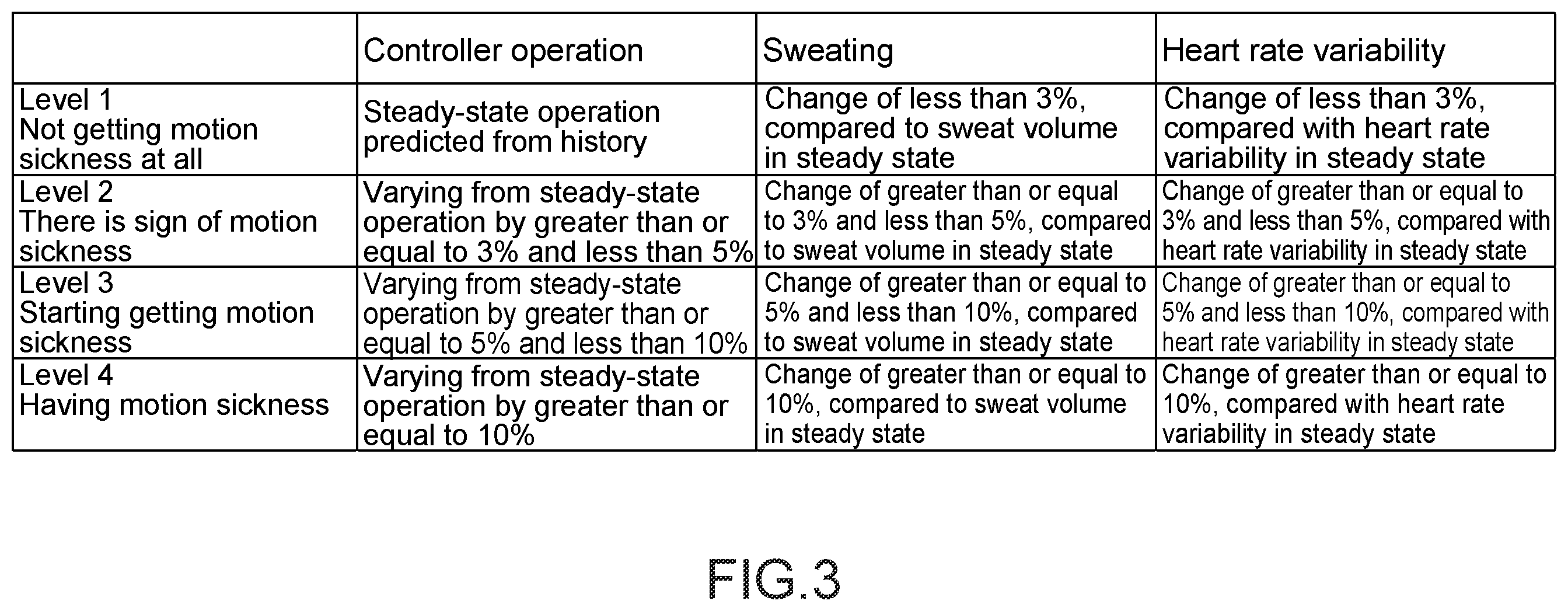 Patent US12422928 Figure 3 – Information processing apparatus, information processing method, and program