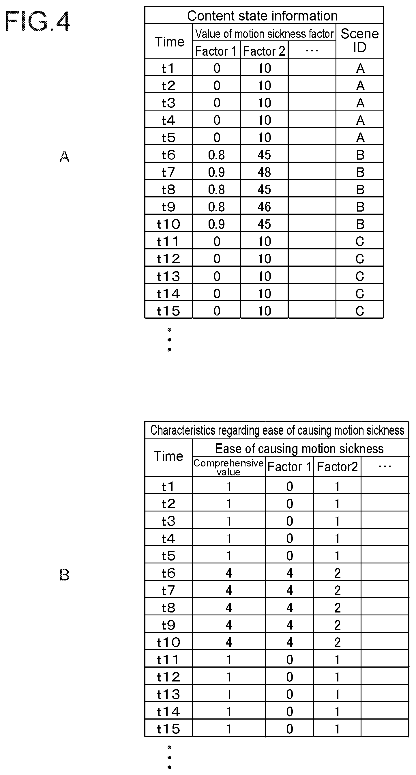 Patent US12422928 Figure 4 – Information processing apparatus, information processing method, and program