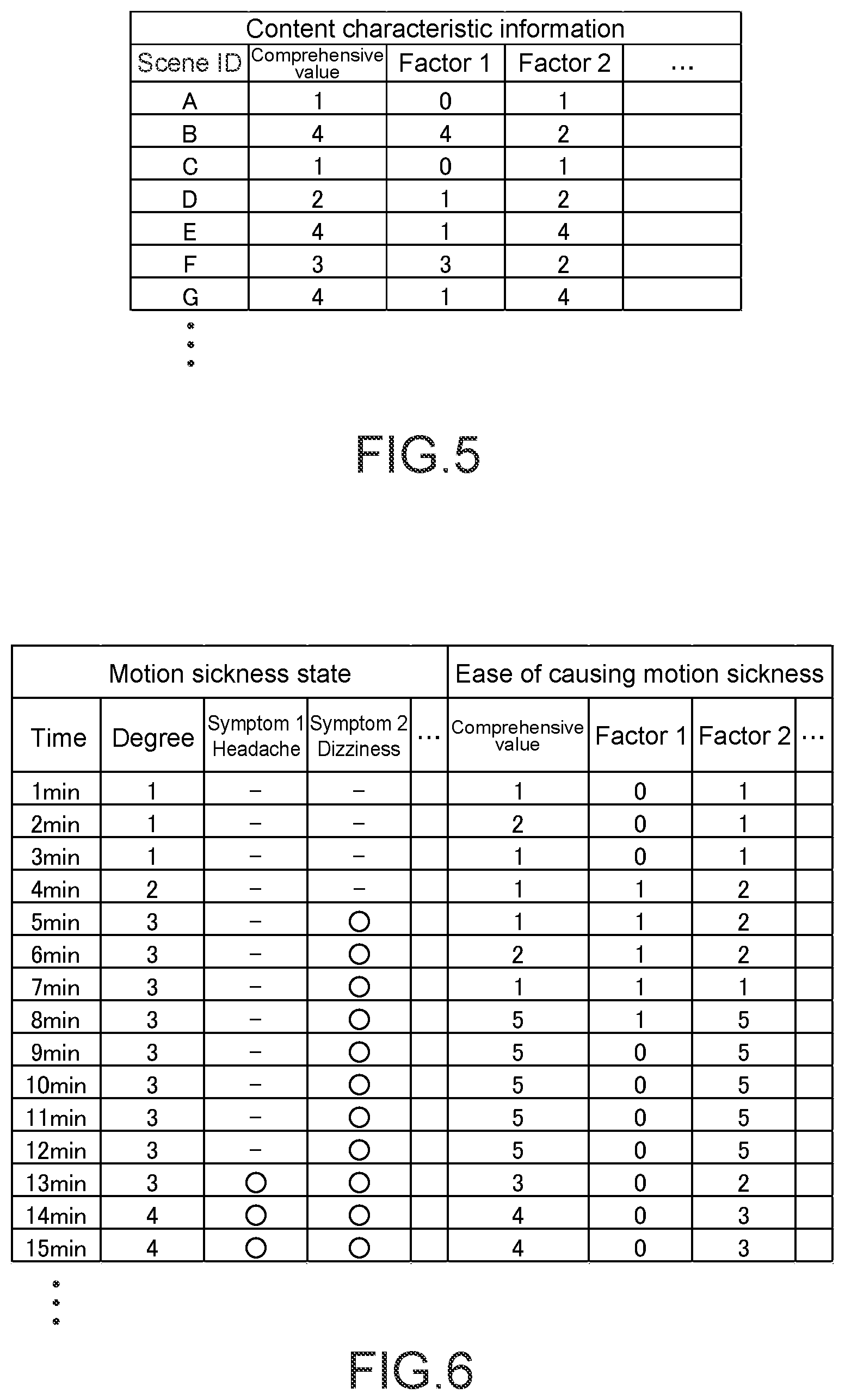 Patent US12422928 Figure 5 – Information processing apparatus, information processing method, and program