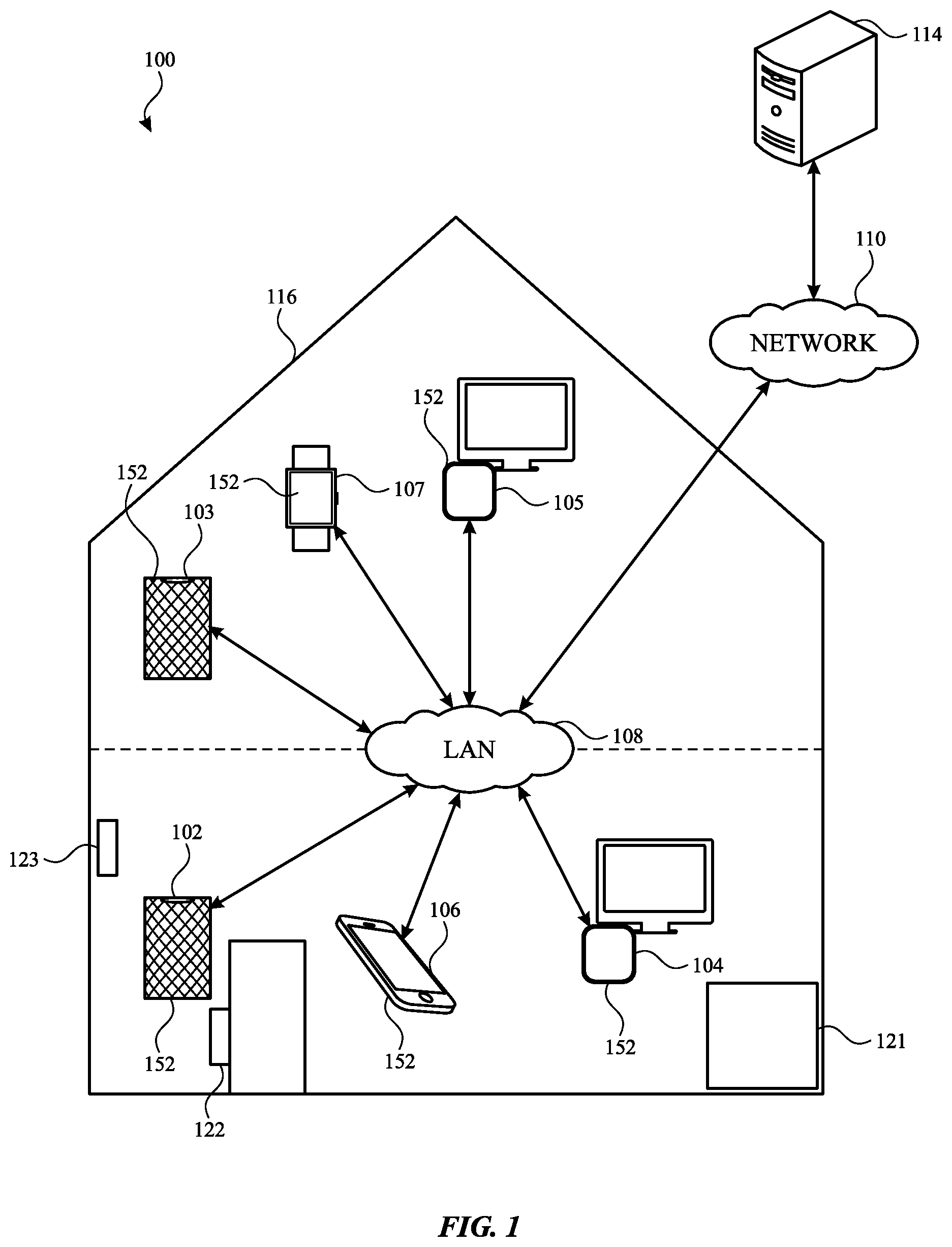 Patent US12422933 Figure 1 – Multi-device gesture control