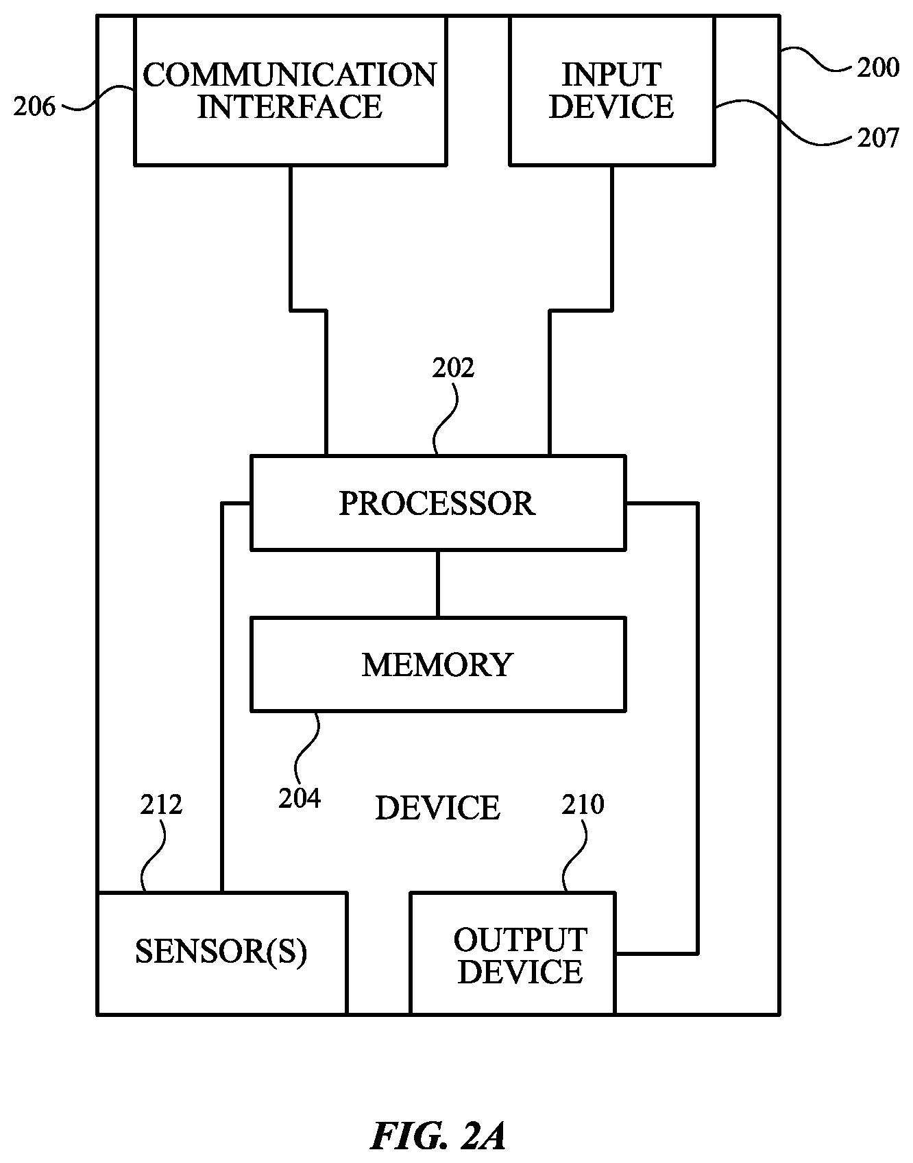 Patent US12422933 Figure 2 – Multi-device gesture control