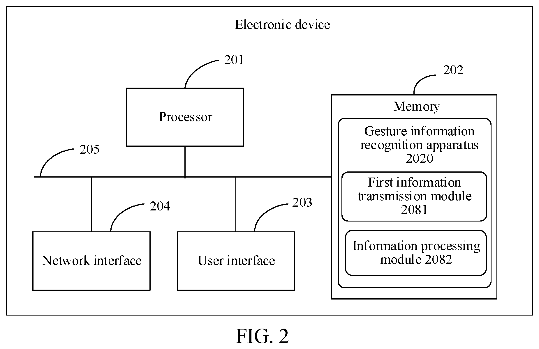 Patent US12422935 Figure 2 – Gesture information processing method and apparatus, electronic device, and storage medium