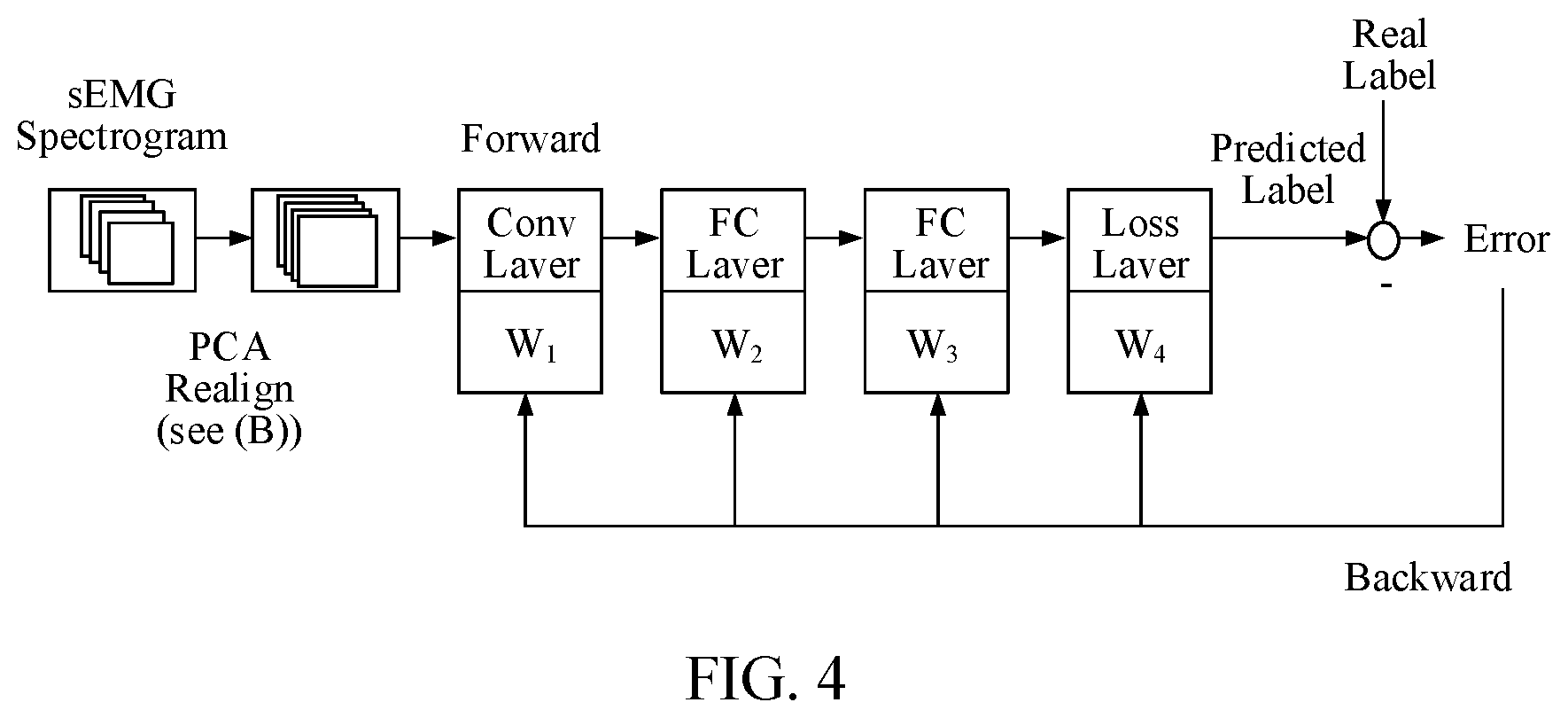 Patent US12422935 Figure 4 – Gesture information processing method and apparatus, electronic device, and storage medium
