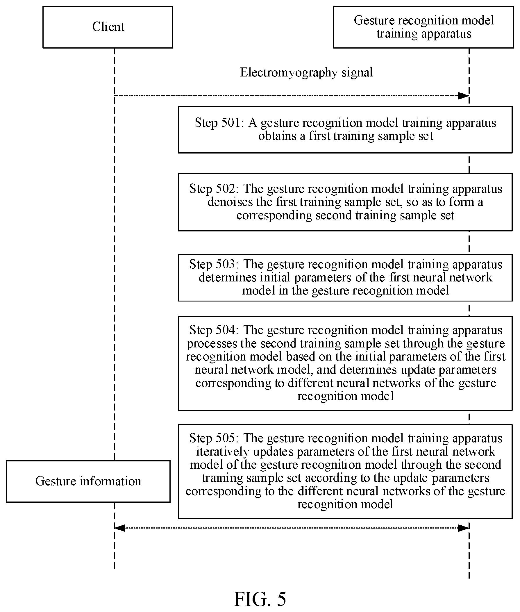Patent US12422935 Figure 5 – Gesture information processing method and apparatus, electronic device, and storage medium