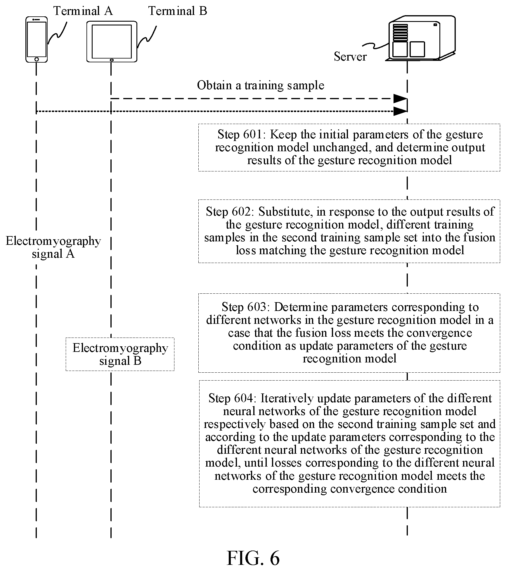 Patent US12422935 Figure 6 – Gesture information processing method and apparatus, electronic device, and storage medium