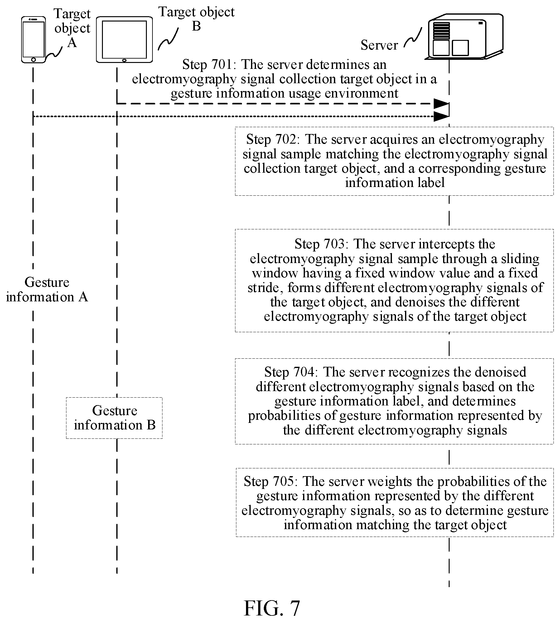Patent US12422935 Figure 7 – Gesture information processing method and apparatus, electronic device, and storage medium