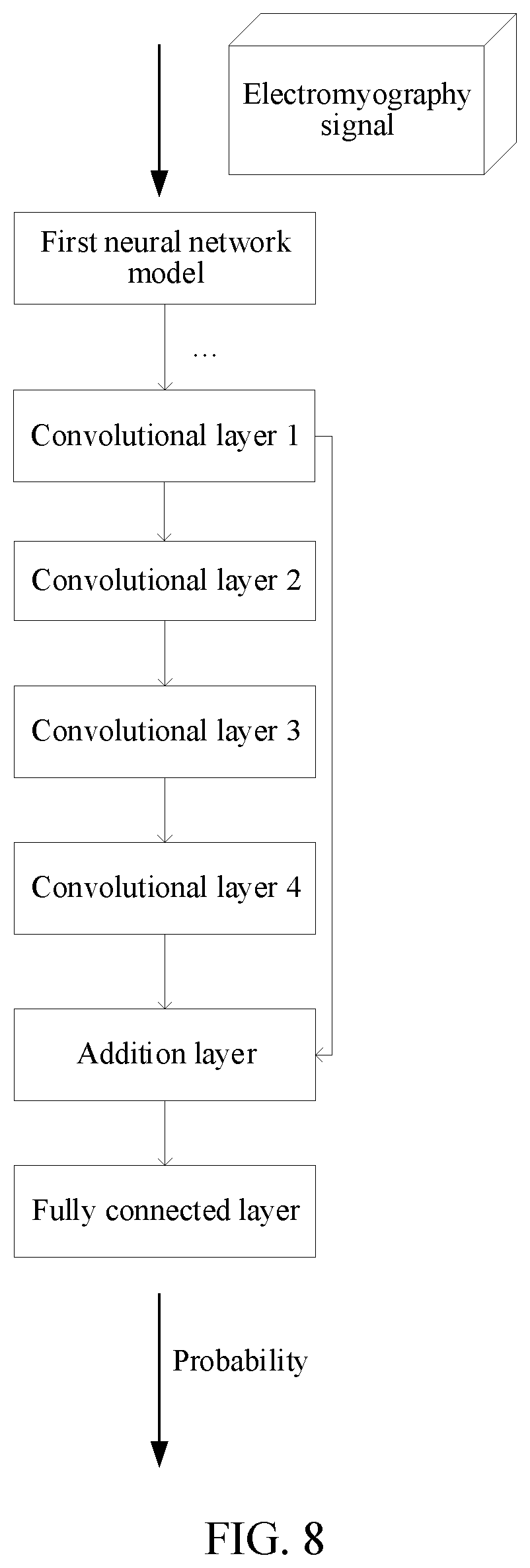 Patent US12422935 Figure 8 – Gesture information processing method and apparatus, electronic device, and storage medium
