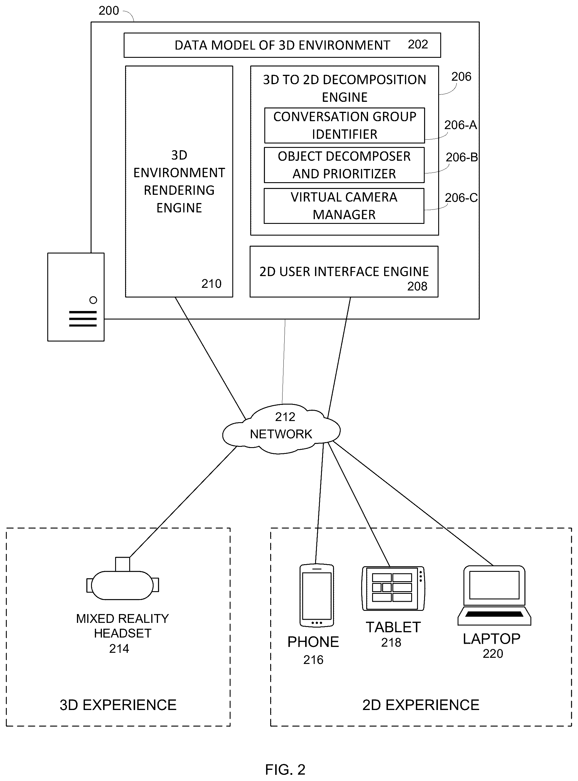 Patent US12422937 Figure 2 – Techniques for 3-D scene decomposition, interoperability and cross-device compatibility for mixed reality experiences