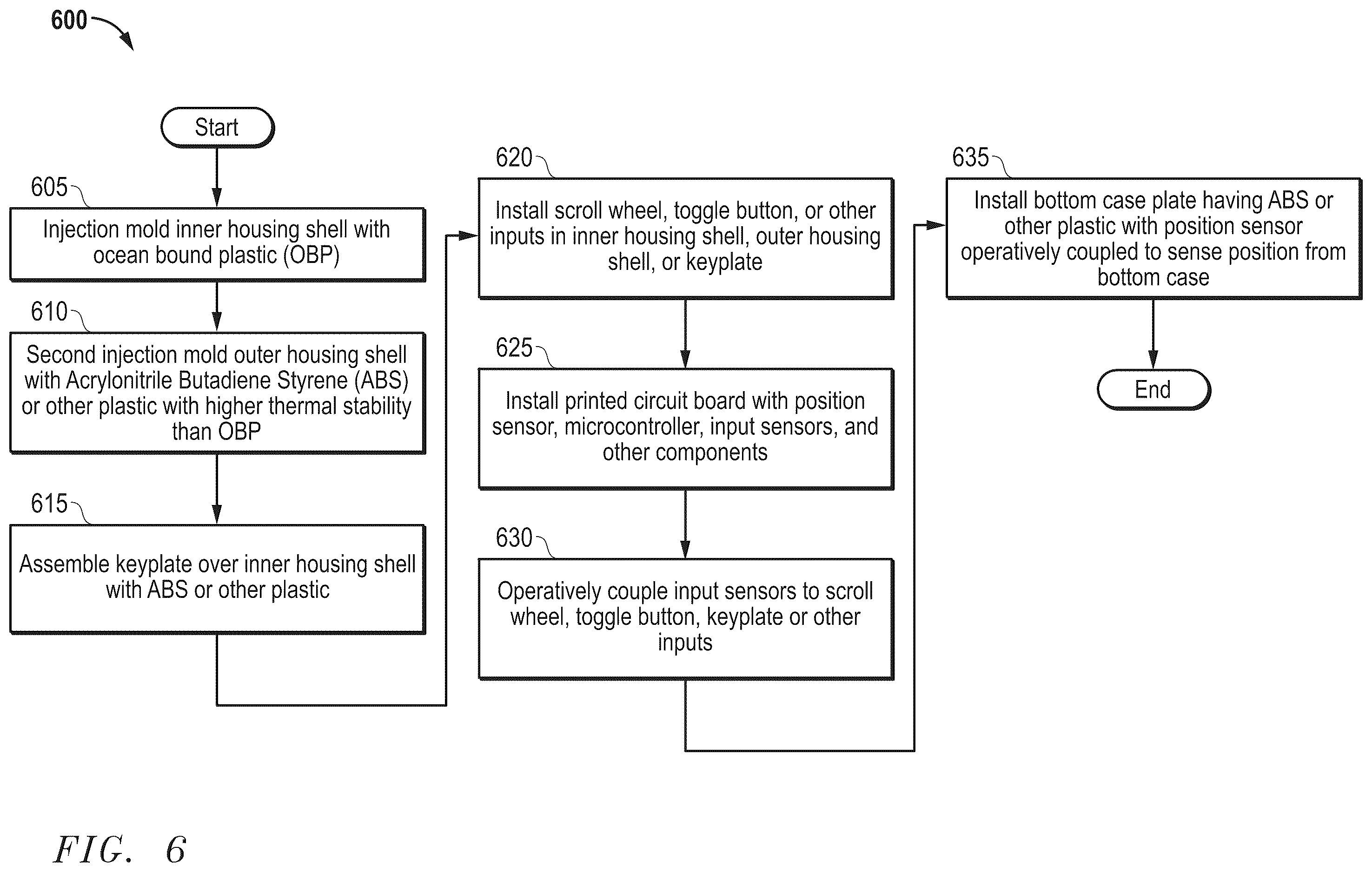 Patent US12422938 Figure 6 – Method of manufacture and apparatus for sustainable double injected housing for a mouse