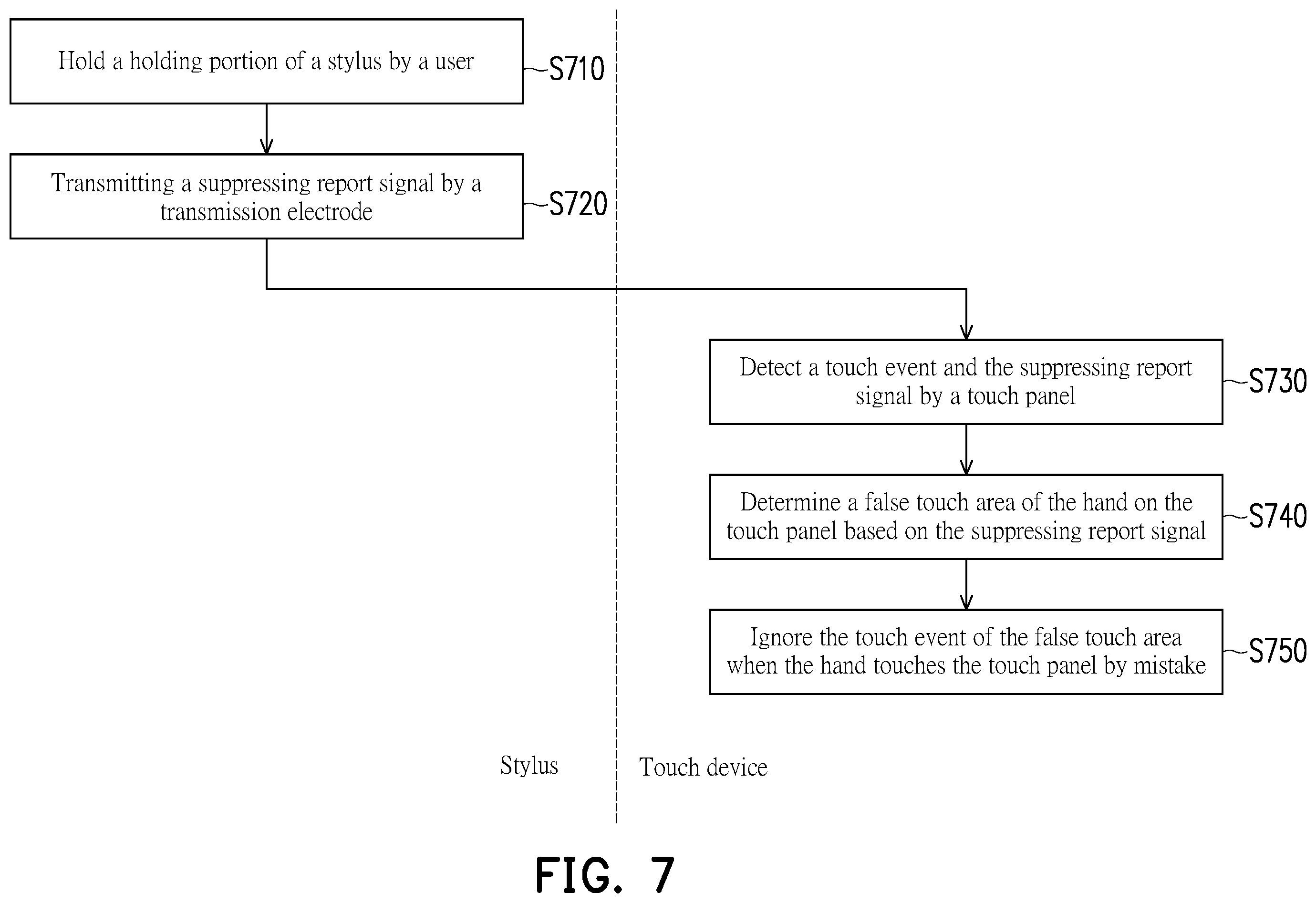 Patent US12422945 Figure 7 – Stylus, touch device, and touch processing circuit