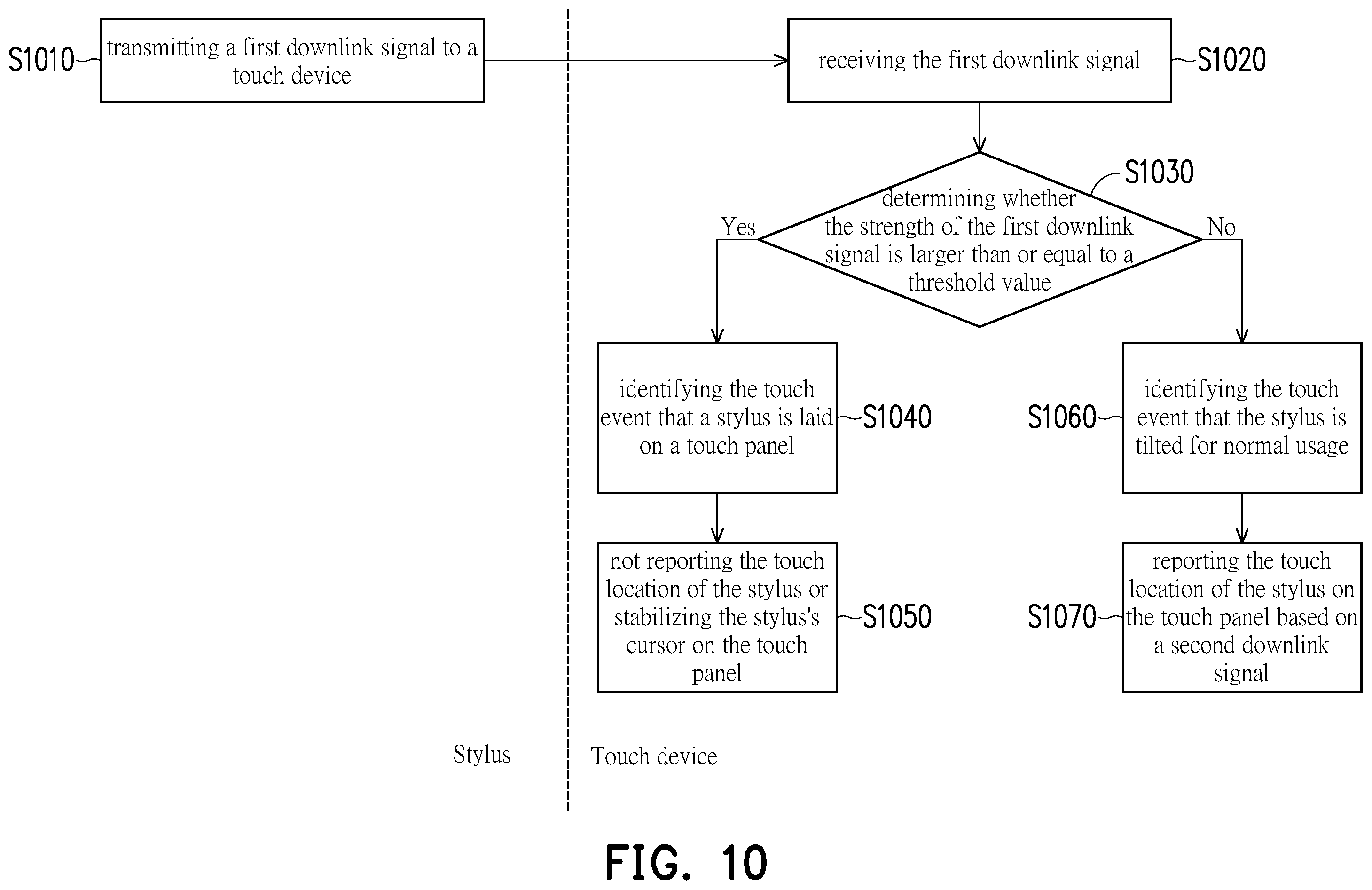 Patent US12422945 Figure 10 – Stylus, touch device, and touch processing circuit