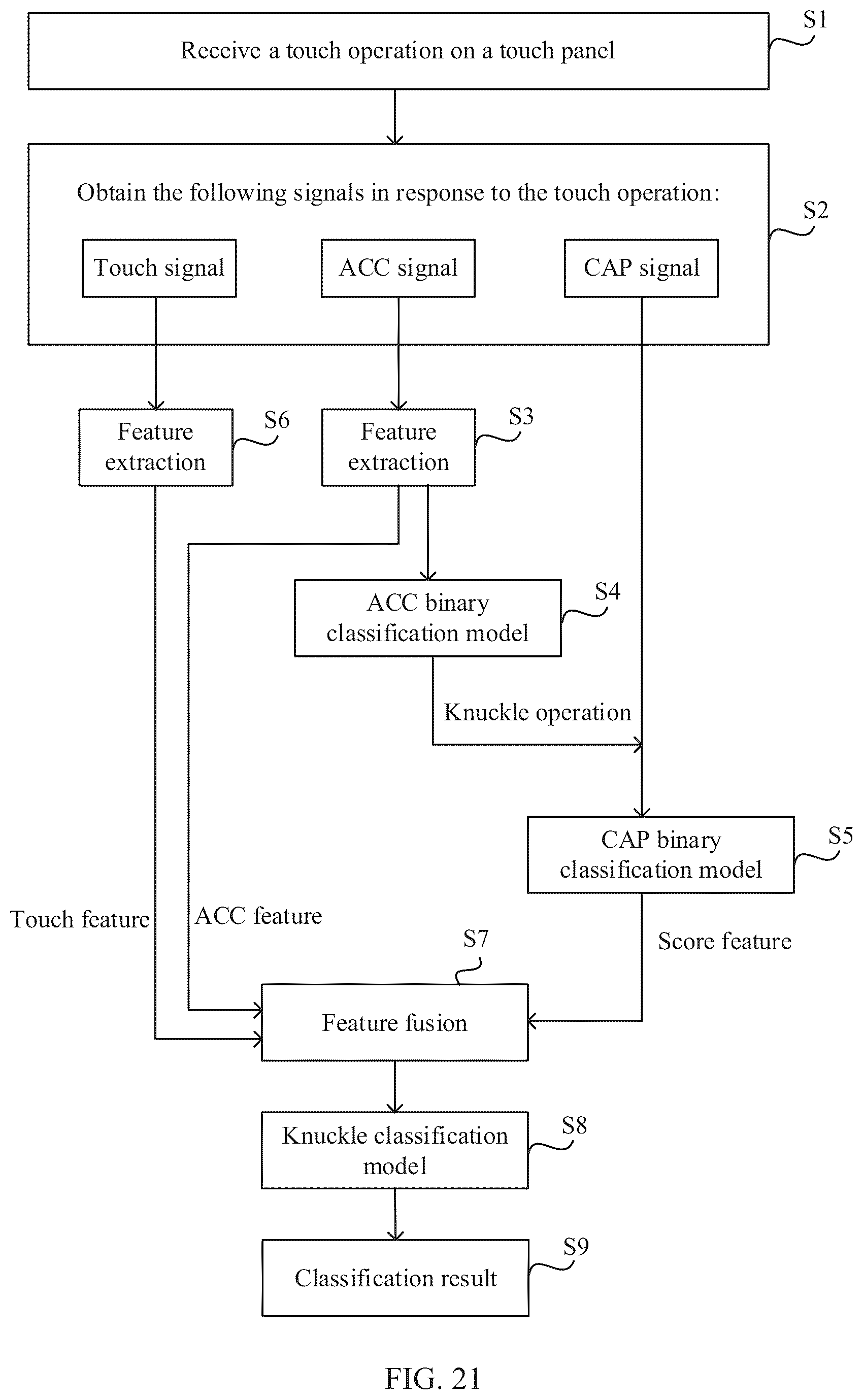 Patent US12422955 Figure 19 – Knuckle operation identification method and electronic device