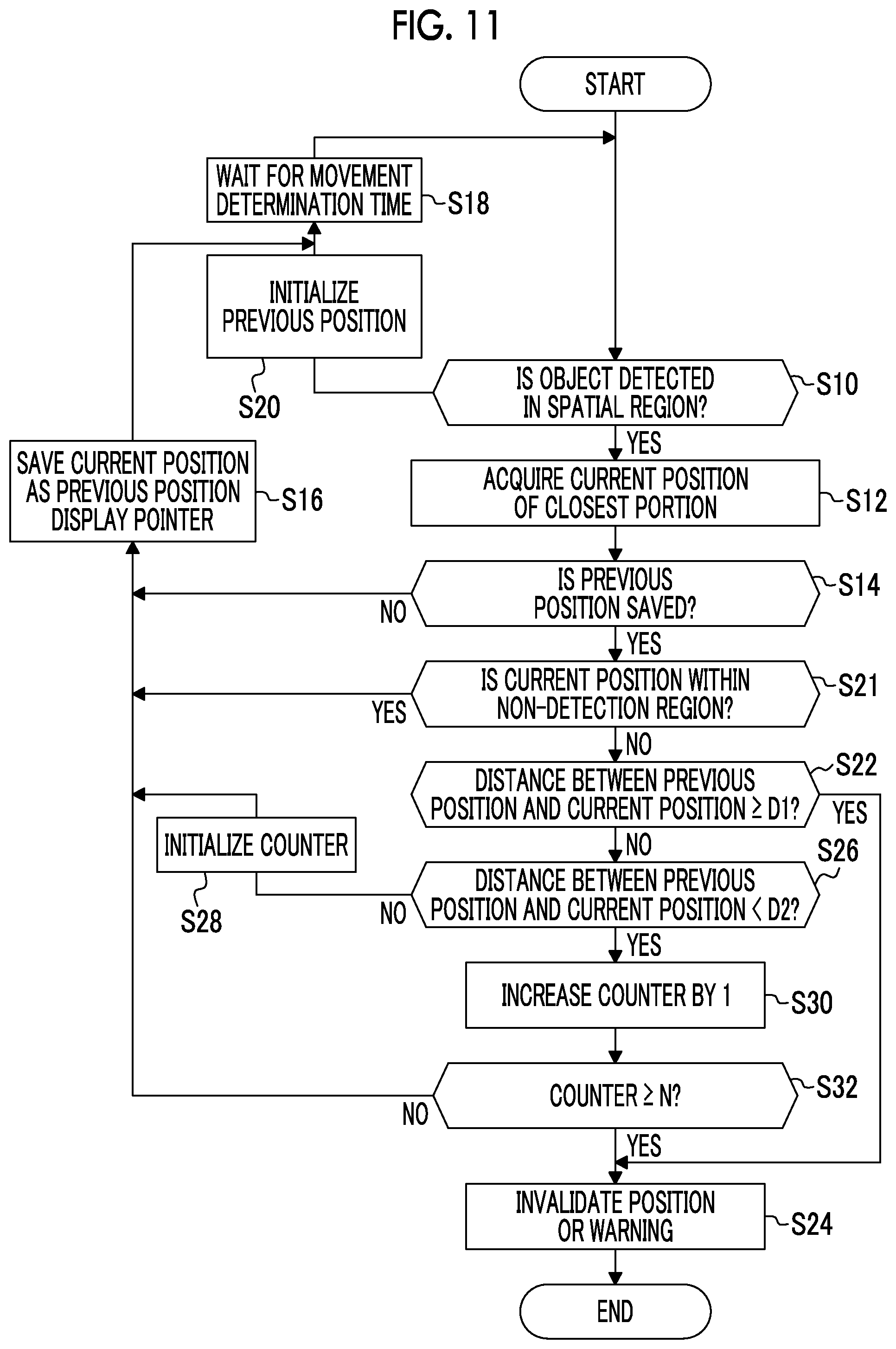 Patent US12422957 Figure 6 – Information processing apparatus, computer readable medium, and information processing method for determining position of non-contact operation on operation surface