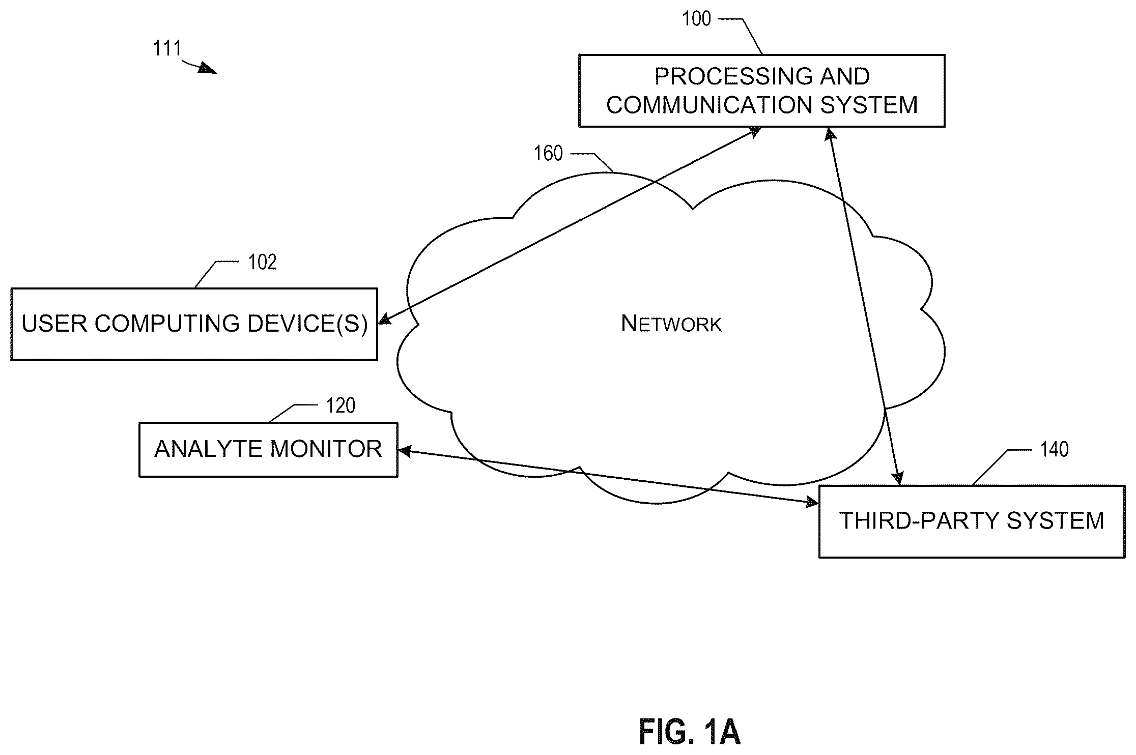 Patent US12422967 Figure 1 – Multi-process analyte monitoring and communication system