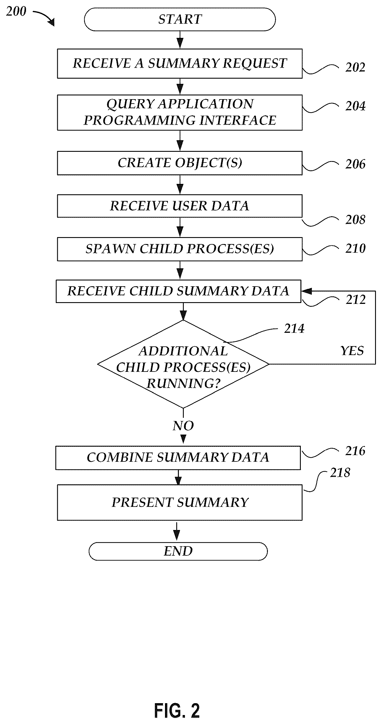 Patent US12422967 Figure 3 – Multi-process analyte monitoring and communication system