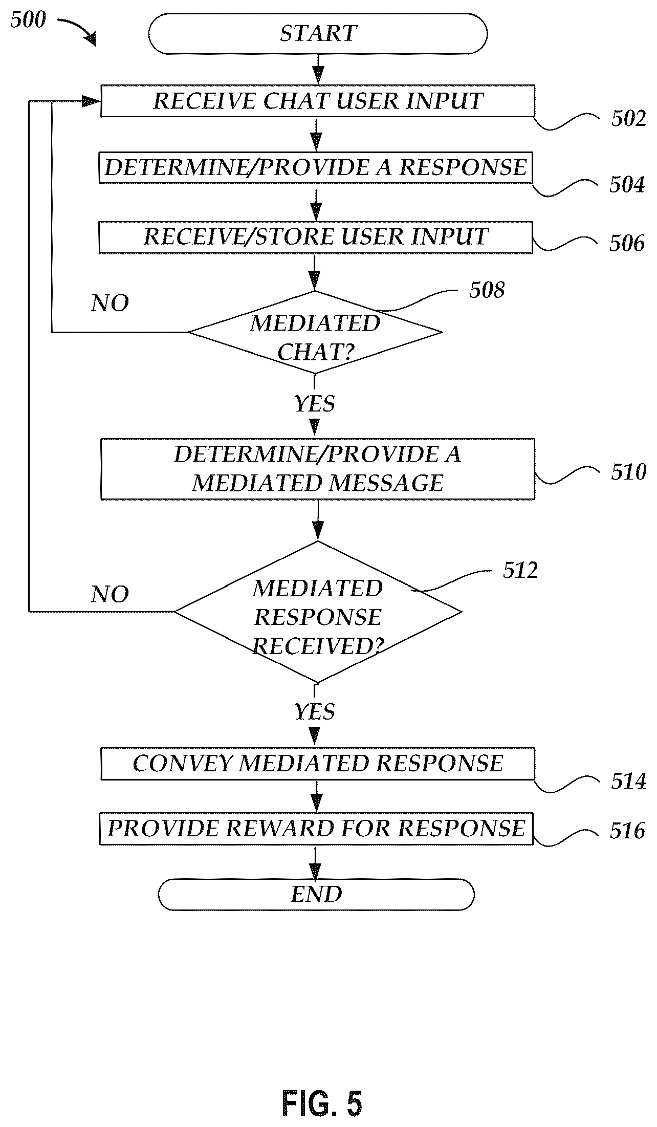 Patent US12422967 Figure 5 – Multi-process analyte monitoring and communication system