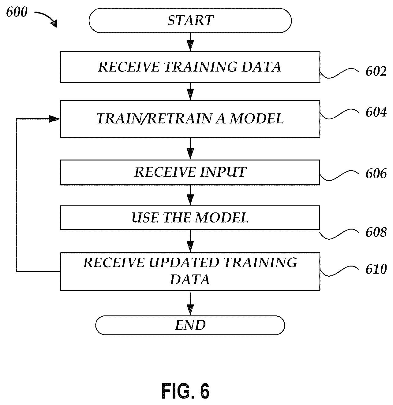 Patent US12422967 Figure 6 – Multi-process analyte monitoring and communication system