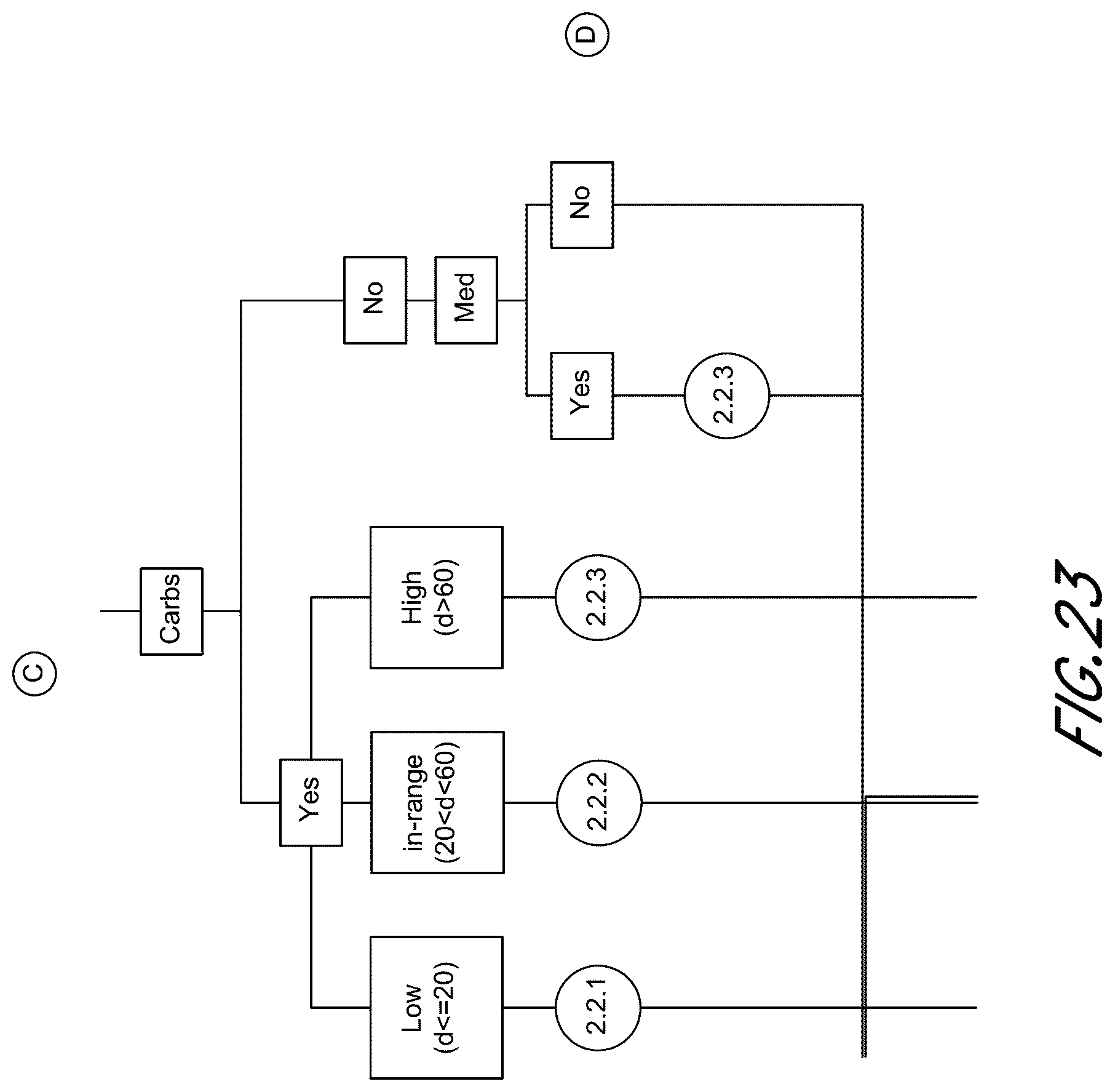 Patent US12422967 Figure 20 – Multi-process analyte monitoring and communication system