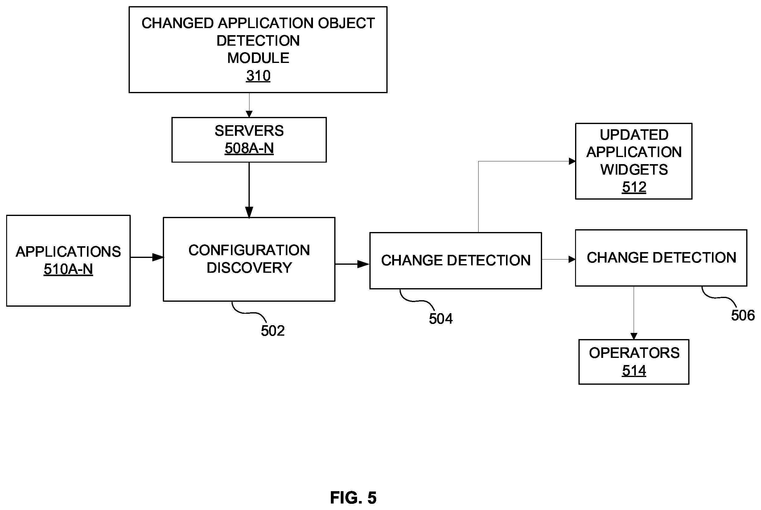 Patent US12422970 Figure 5 – System and method for enabling dynamic regrouping of icons on a GUI without requiring reconfiguration