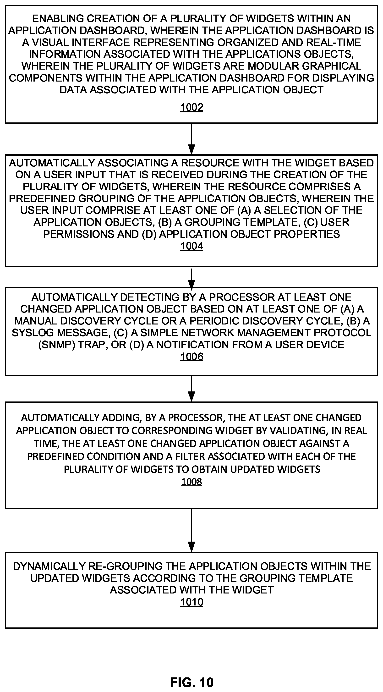 Patent US12422970 Figure 15 – System and method for enabling dynamic regrouping of icons on a GUI without requiring reconfiguration