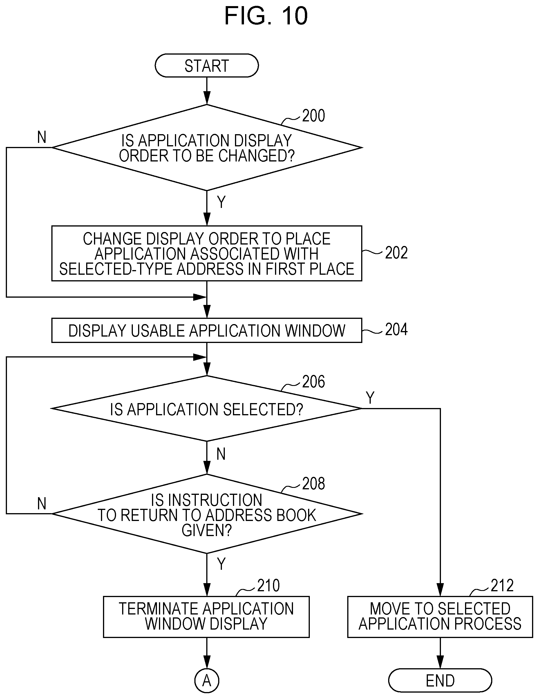 Patent US12422972 Figure 10 – Information processing apparatus, information processing system, and non-transitory computer readable medium