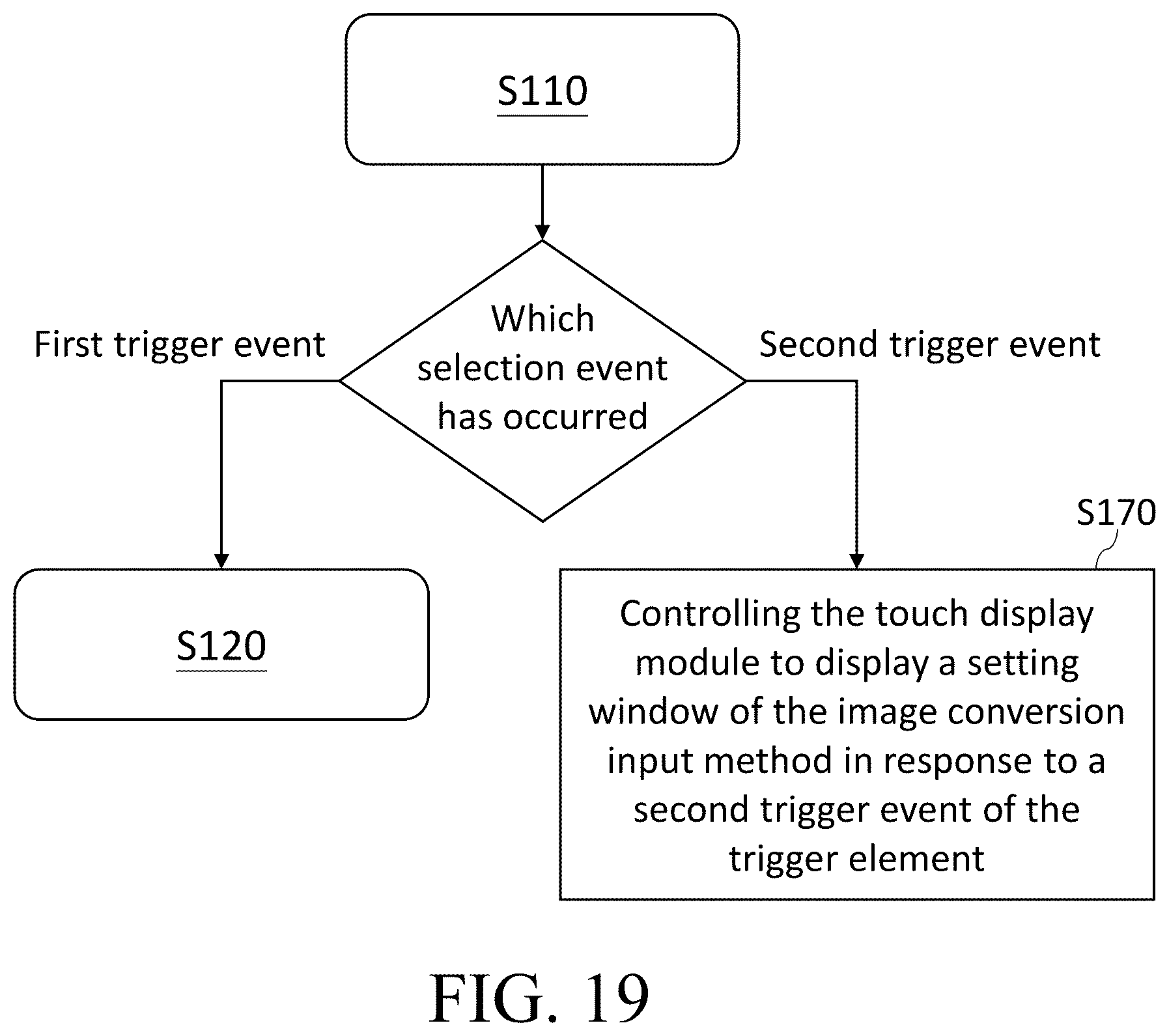 Patent US12422980 Figure 19 – Mobile device and operating method of input method thereof