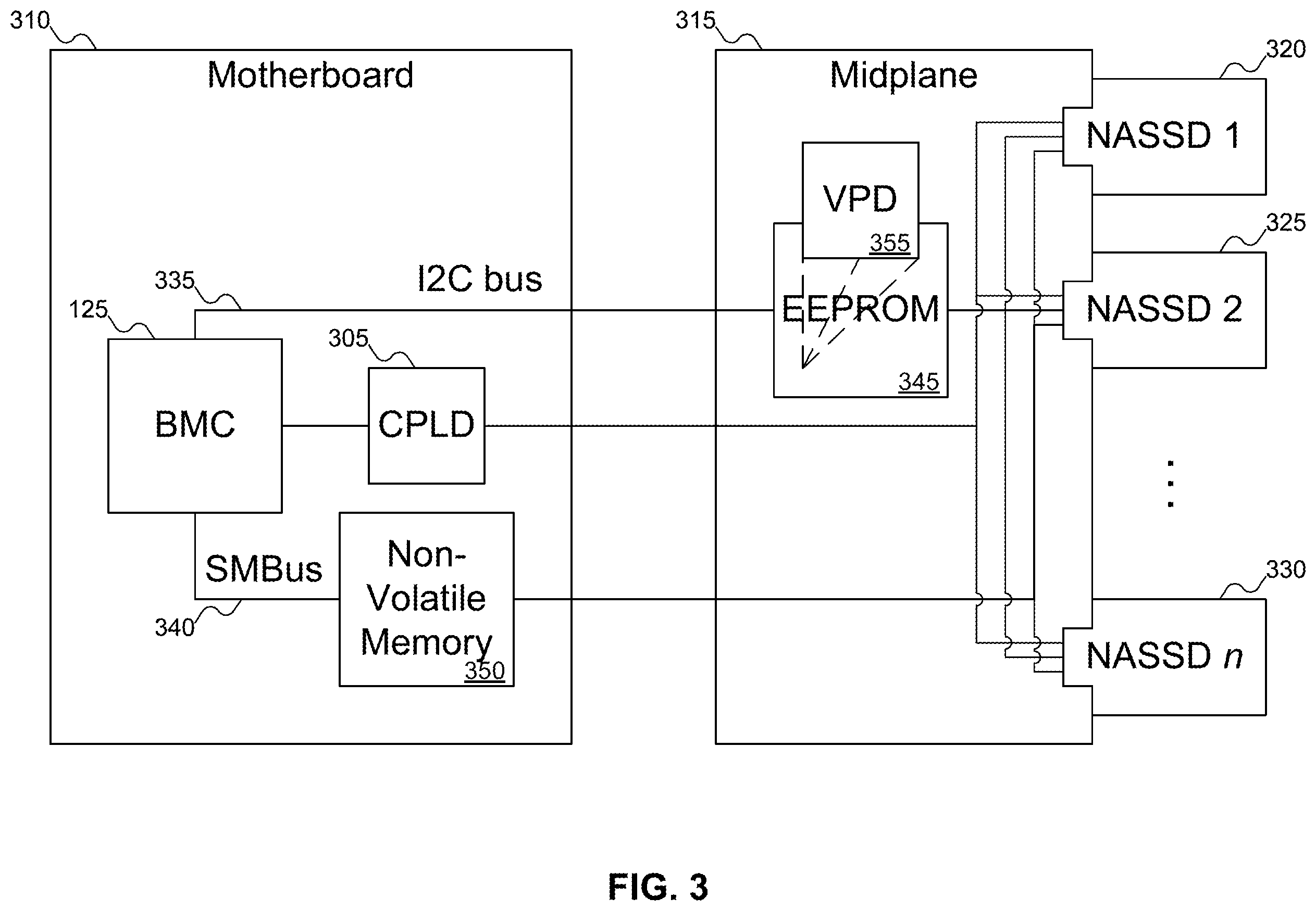 Patent US12422981 Figure 3 – Method for using BMC as proxy NVMeoF discovery controller to provide NVM subsystems to host