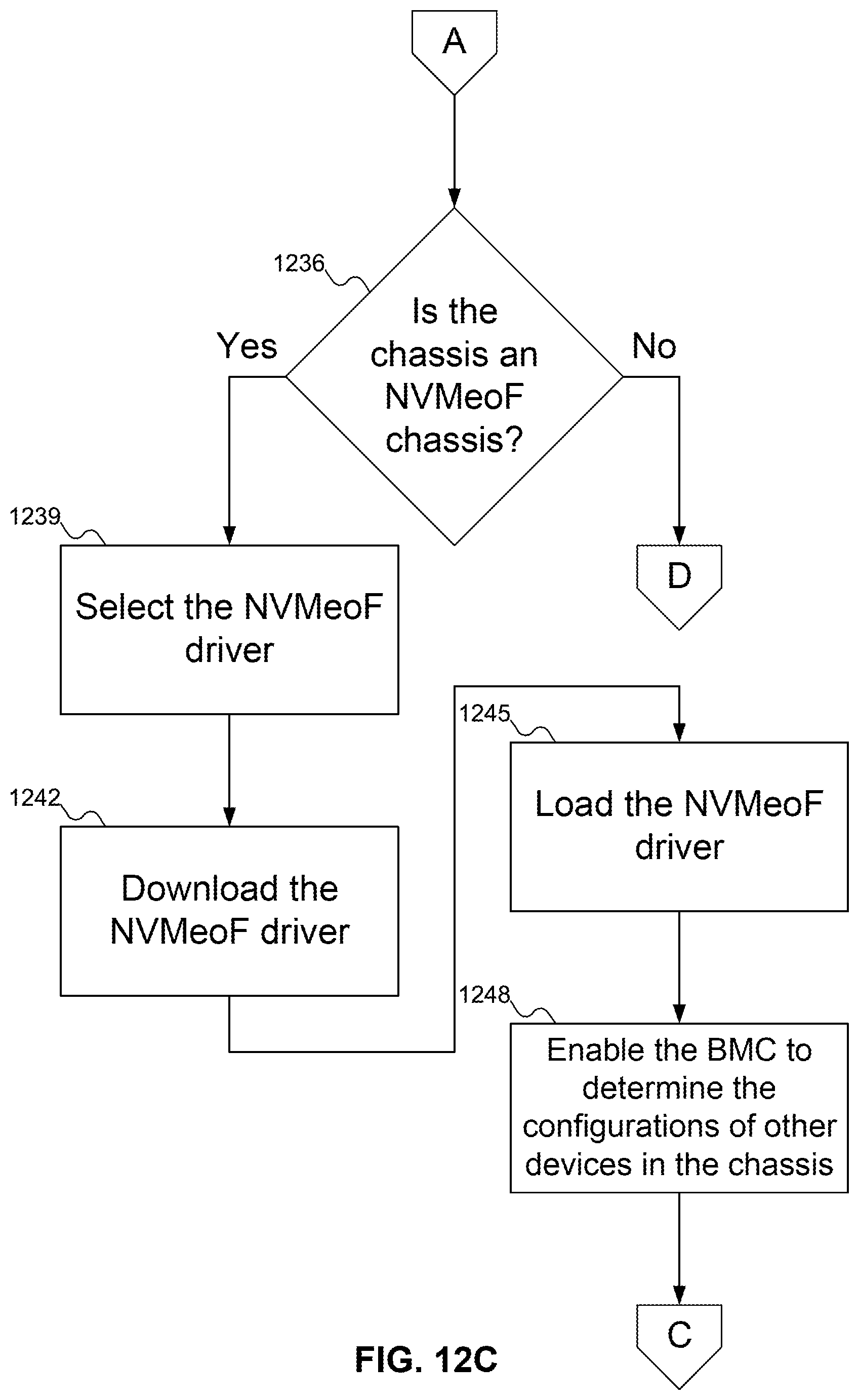 Patent US12422981 Figure 10 – Method for using BMC as proxy NVMeoF discovery controller to provide NVM subsystems to host