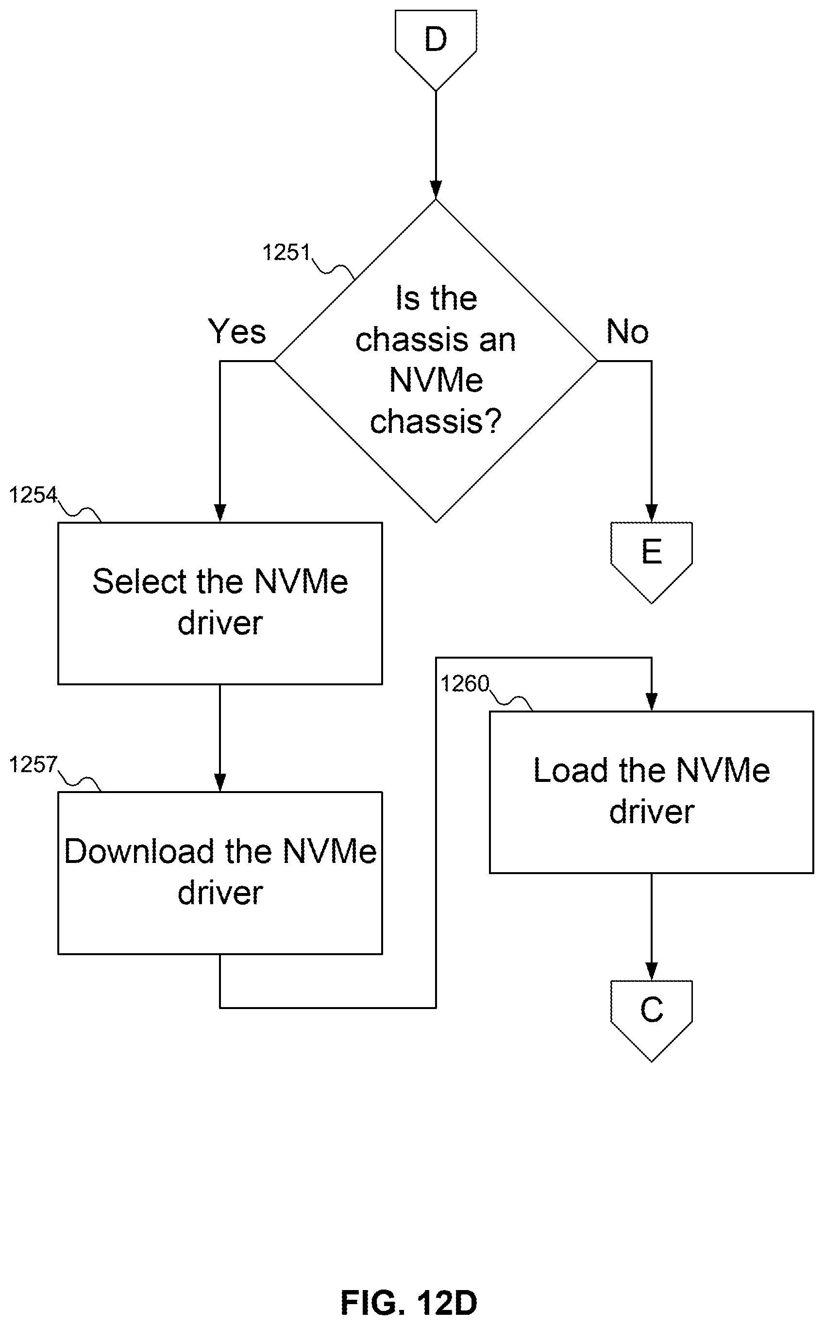 Patent US12422981 Figure 11 – Method for using BMC as proxy NVMeoF discovery controller to provide NVM subsystems to host