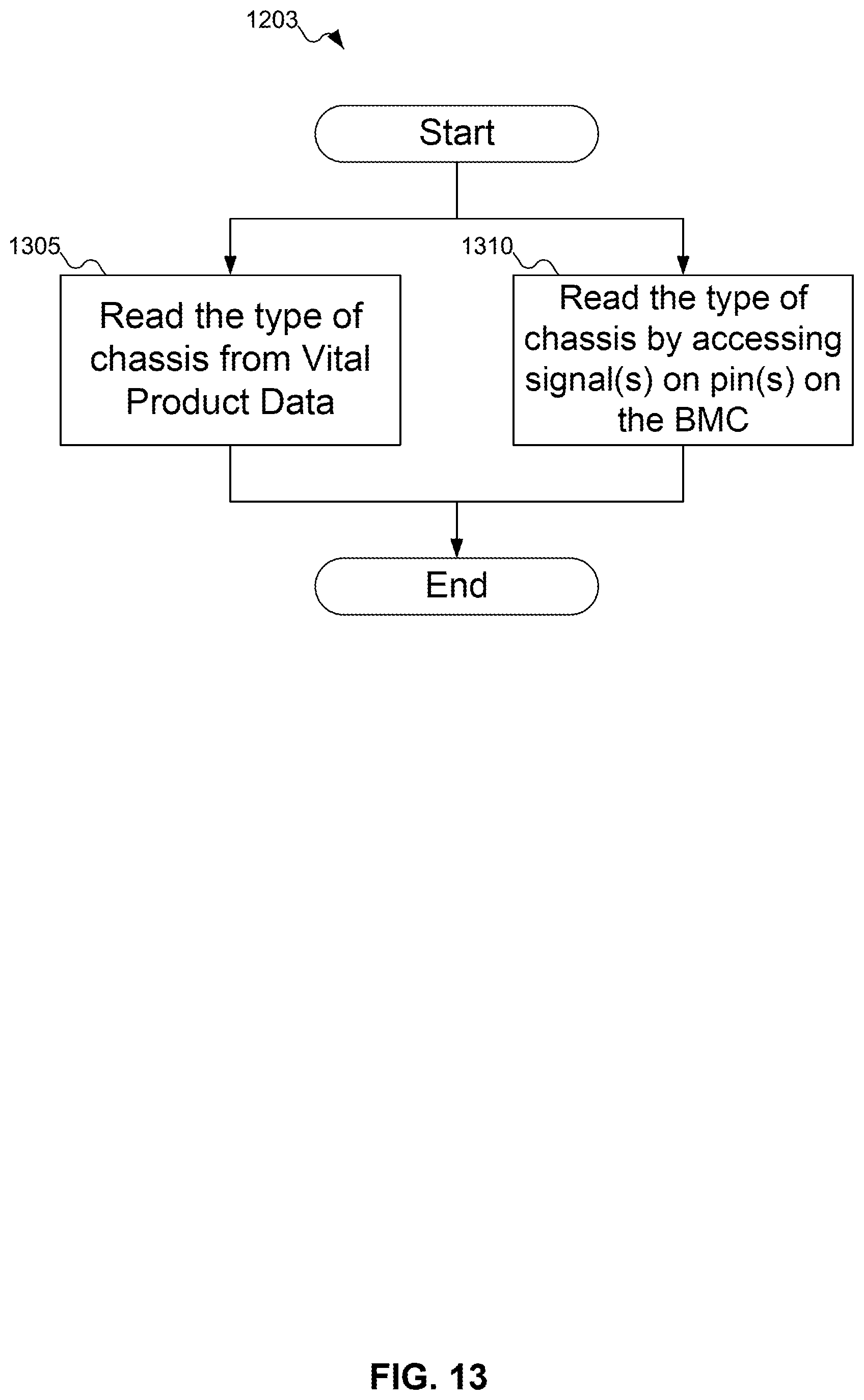 Patent US12422981 Figure 12 – Method for using BMC as proxy NVMeoF discovery controller to provide NVM subsystems to host