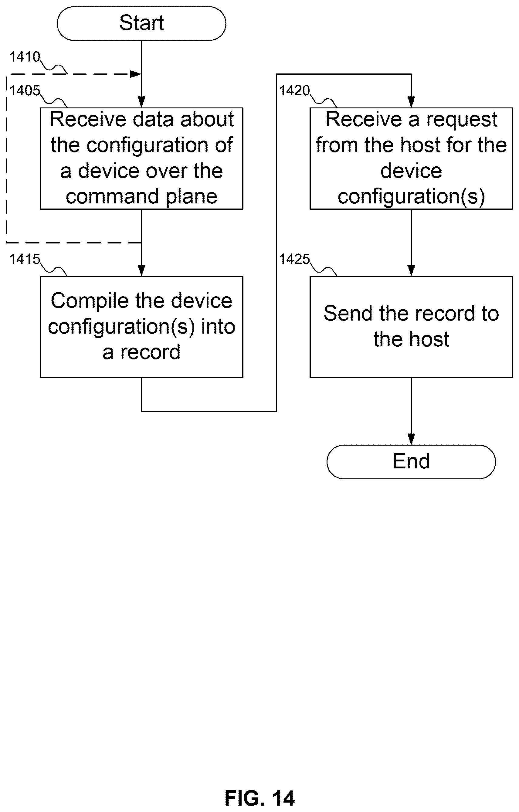 Patent US12422981 Figure 13 – Method for using BMC as proxy NVMeoF discovery controller to provide NVM subsystems to host