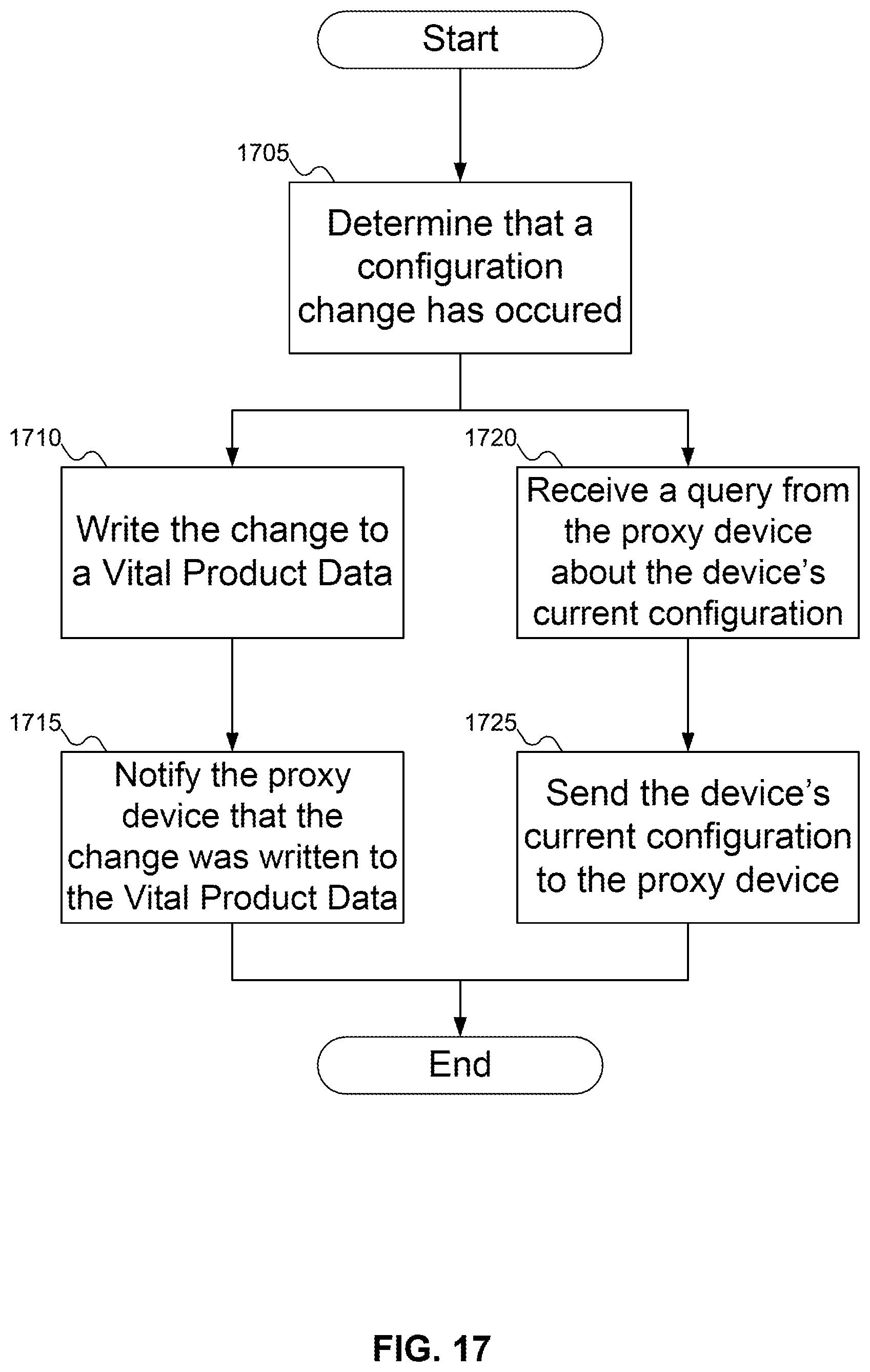 Patent US12422981 Figure 16 – Method for using BMC as proxy NVMeoF discovery controller to provide NVM subsystems to host
