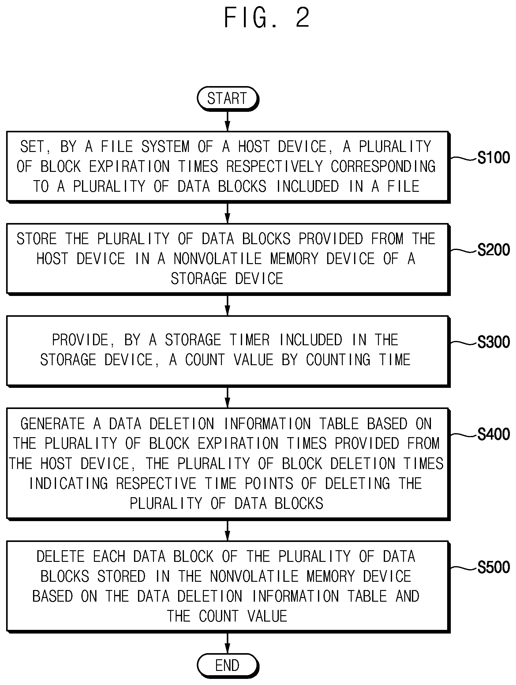 Patent US12422982 Figure 2 – Storage system and method of data management of the same
