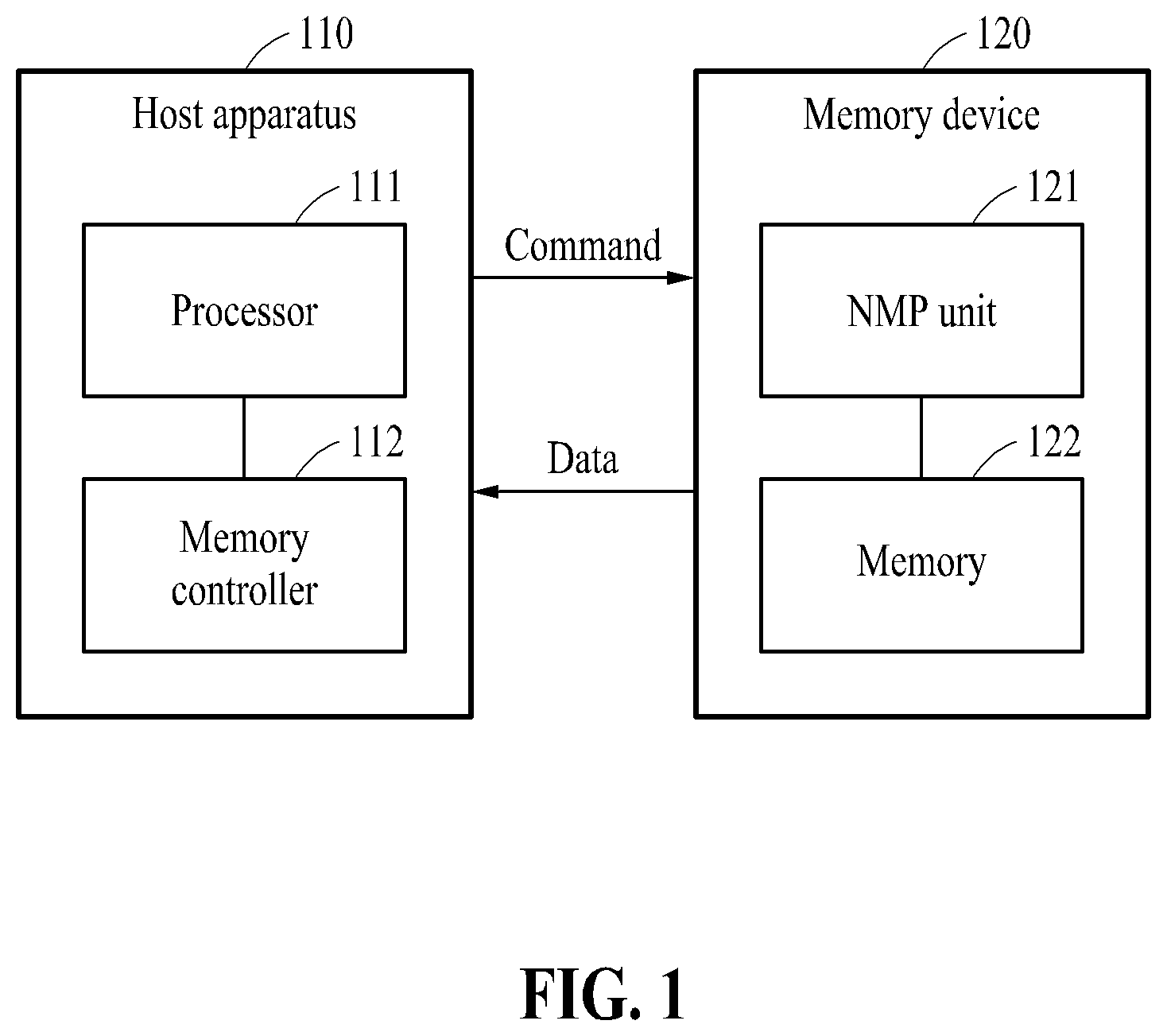 Patent US12422983 Figure 1 – Memory management method based on compressed memory and apparatus using the same