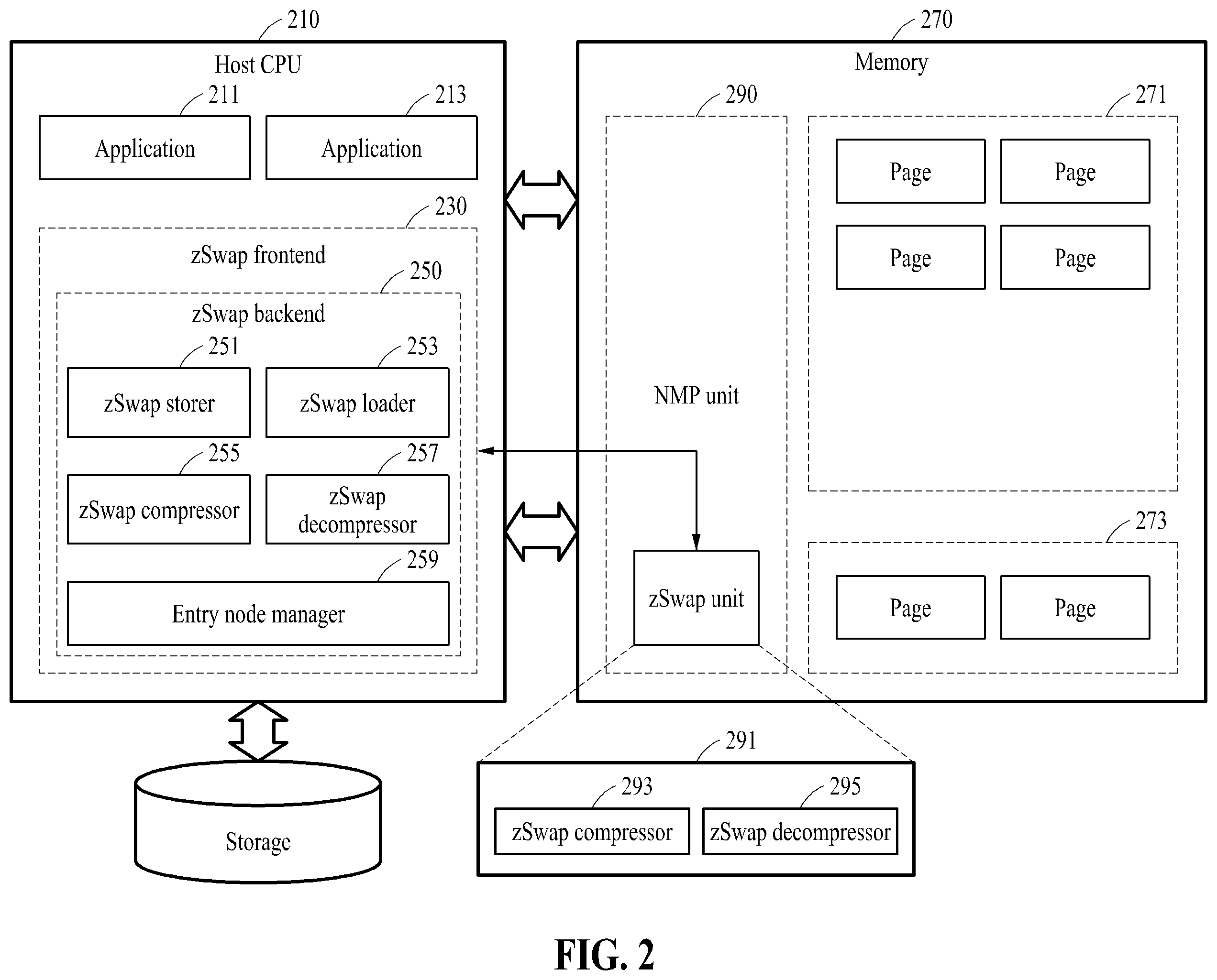 Patent US12422983 Figure 2 – Memory management method based on compressed memory and apparatus using the same