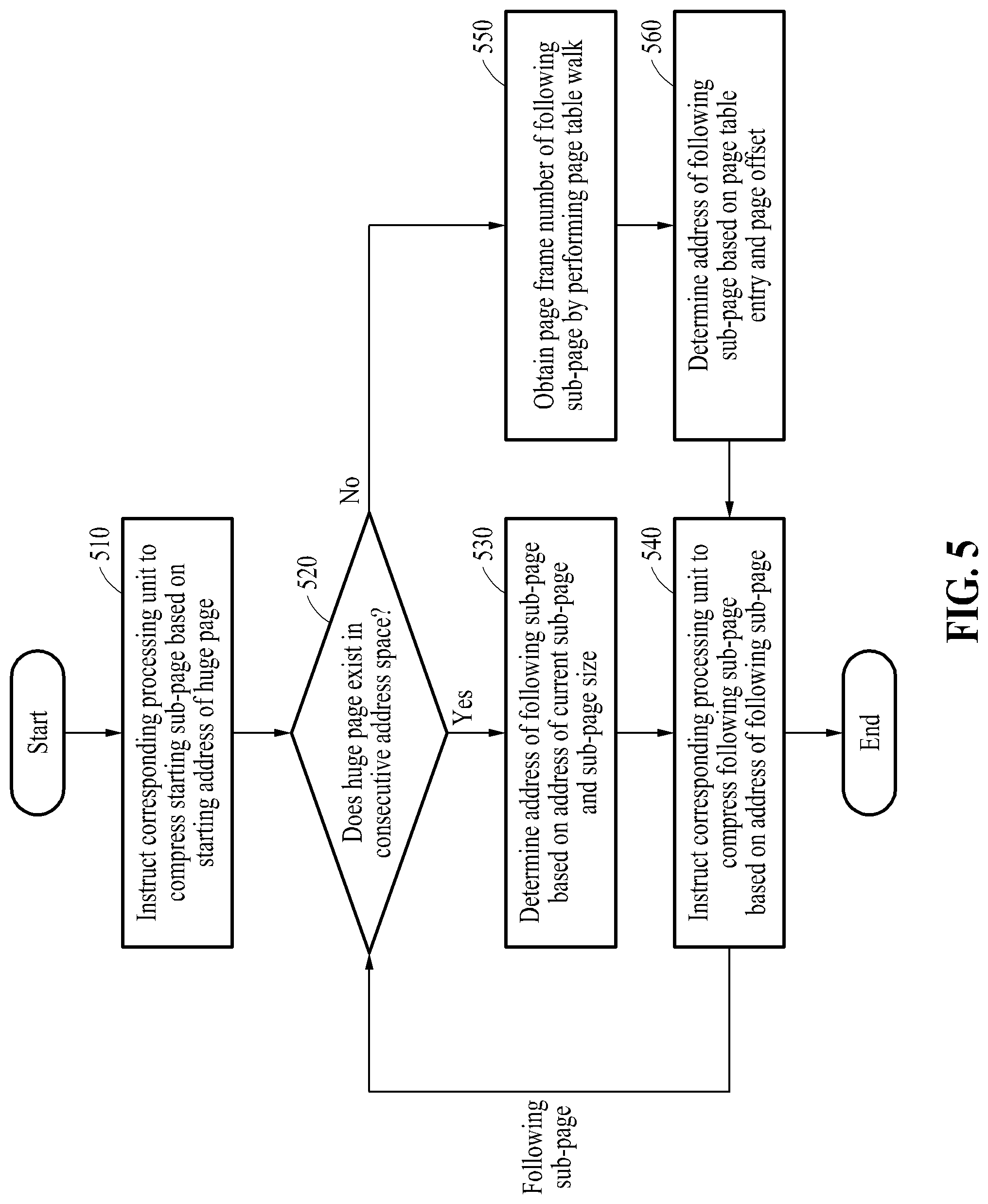 Patent US12422983 Figure 7 – Memory management method based on compressed memory and apparatus using the same