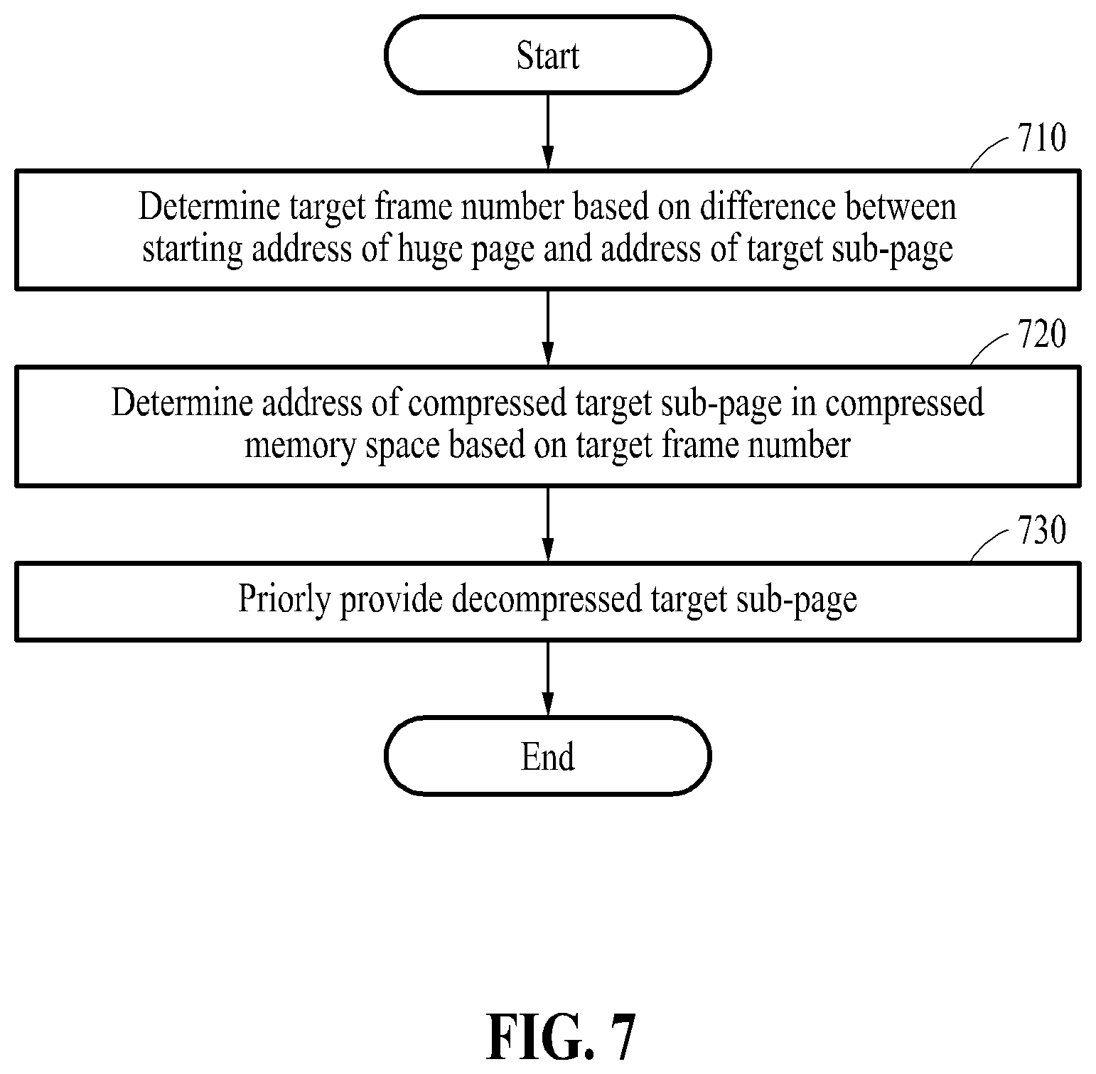 Patent US12422983 Figure 9 – Memory management method based on compressed memory and apparatus using the same