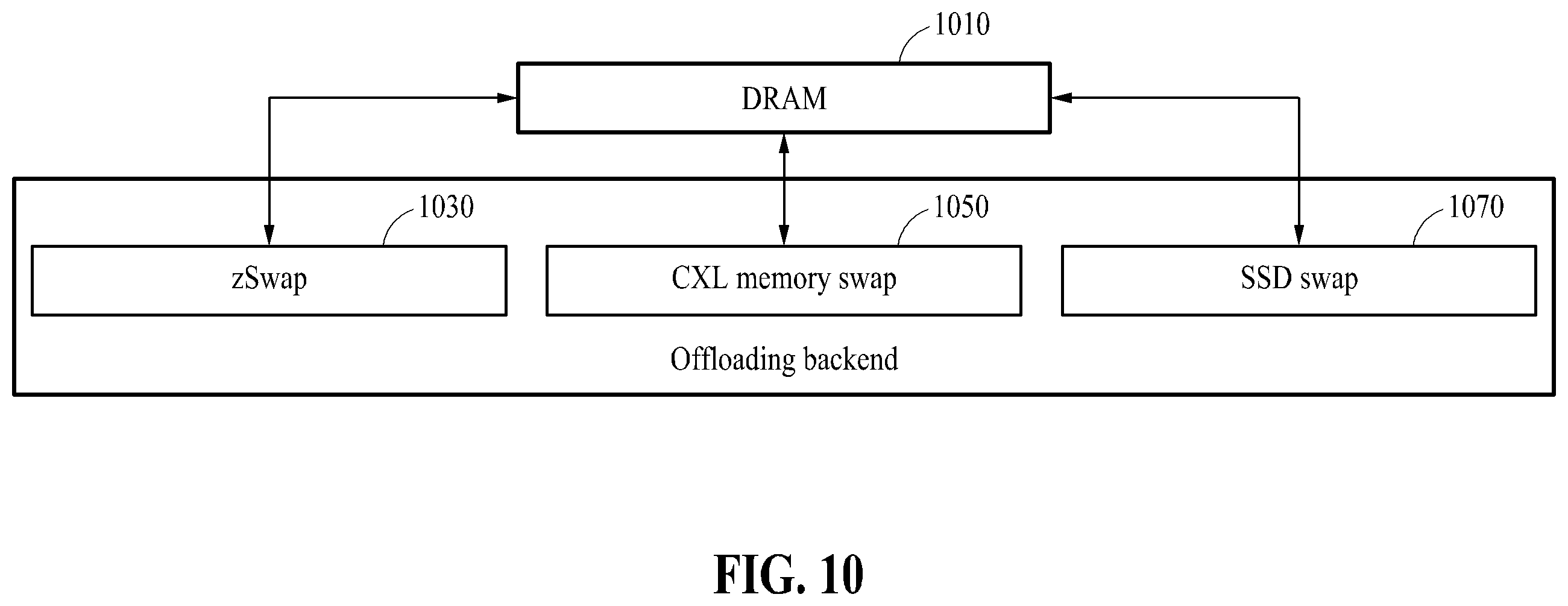 Patent US12422983 Figure 12 – Memory management method based on compressed memory and apparatus using the same