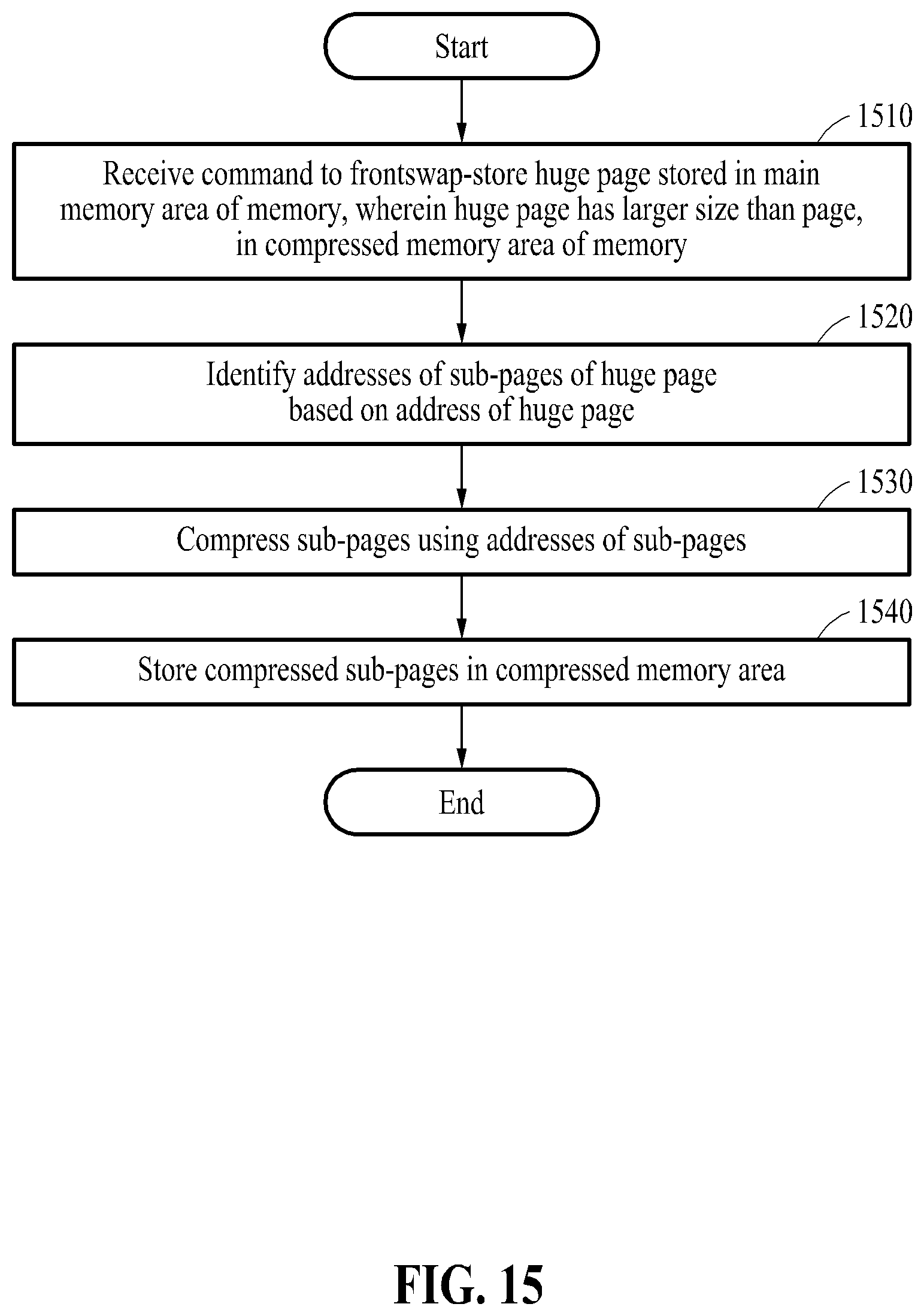 Patent US12422983 Figure 16 – Memory management method based on compressed memory and apparatus using the same