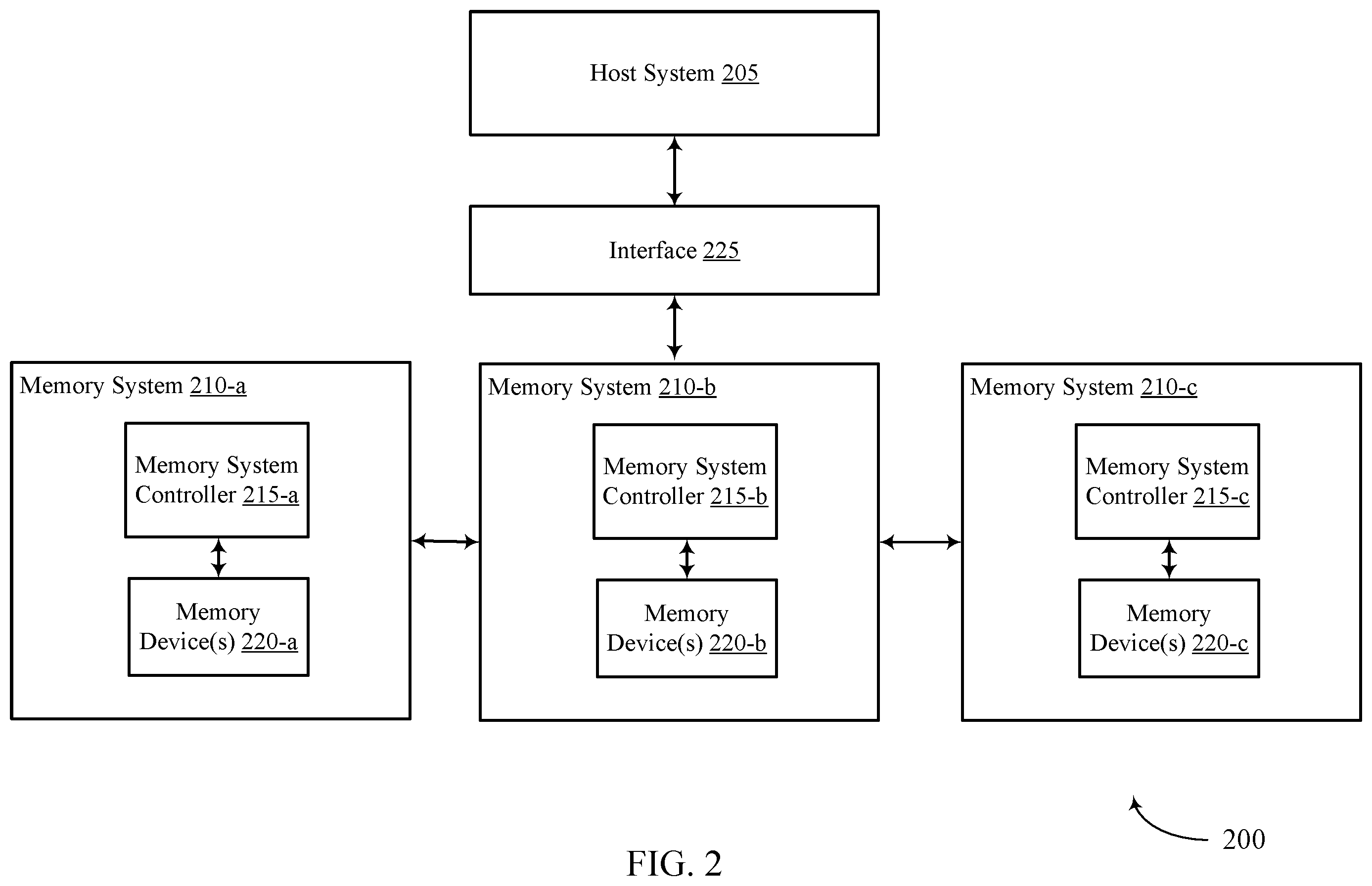 Patent US12422985 Figure 2 – Write quality in memory systems
