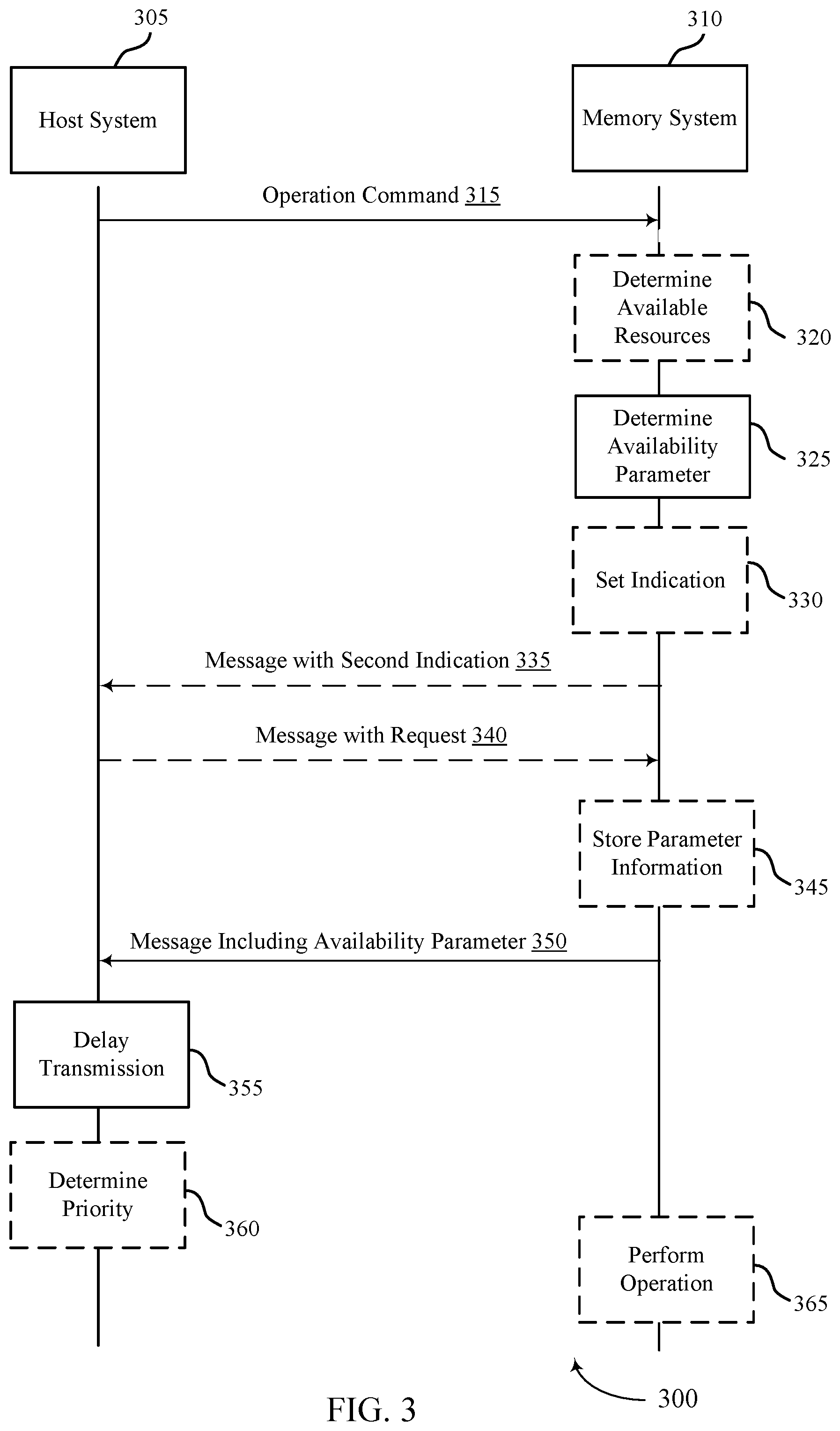Patent US12422985 Figure 3 – Write quality in memory systems