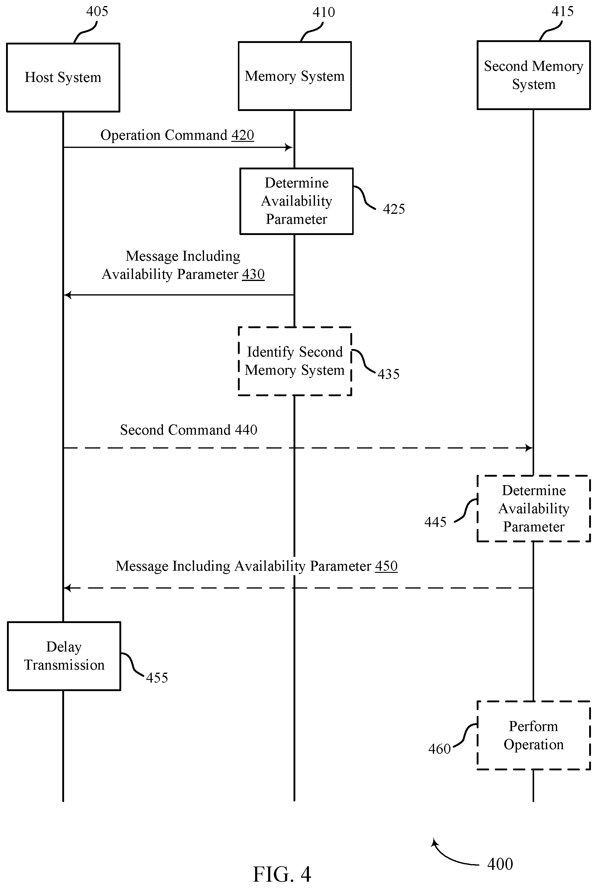 Patent US12422985 Figure 4 – Write quality in memory systems