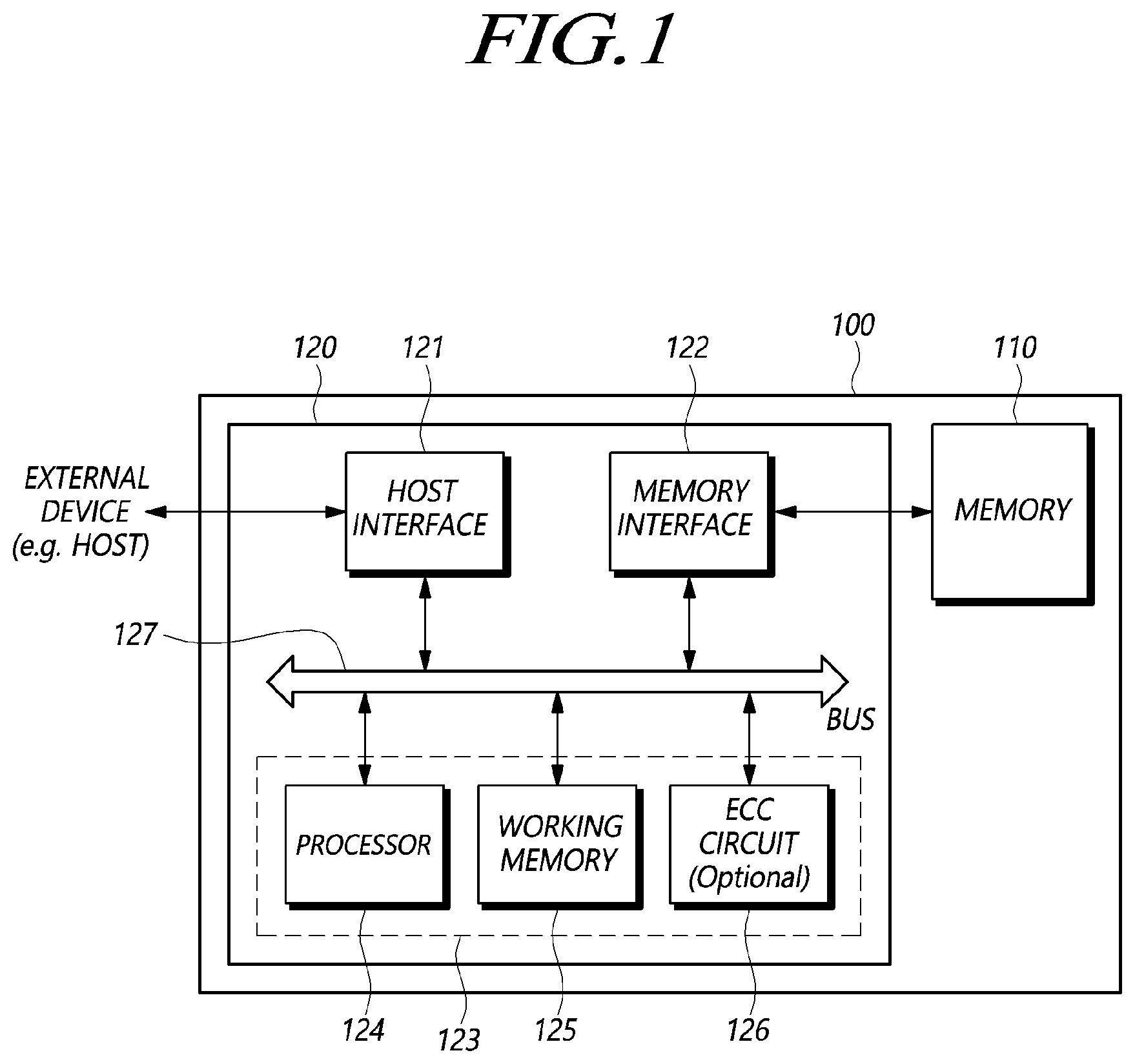 Patent US12422986 Figure 1 – Storage device programming target dummy data in target memory unit and operating method of the storage device