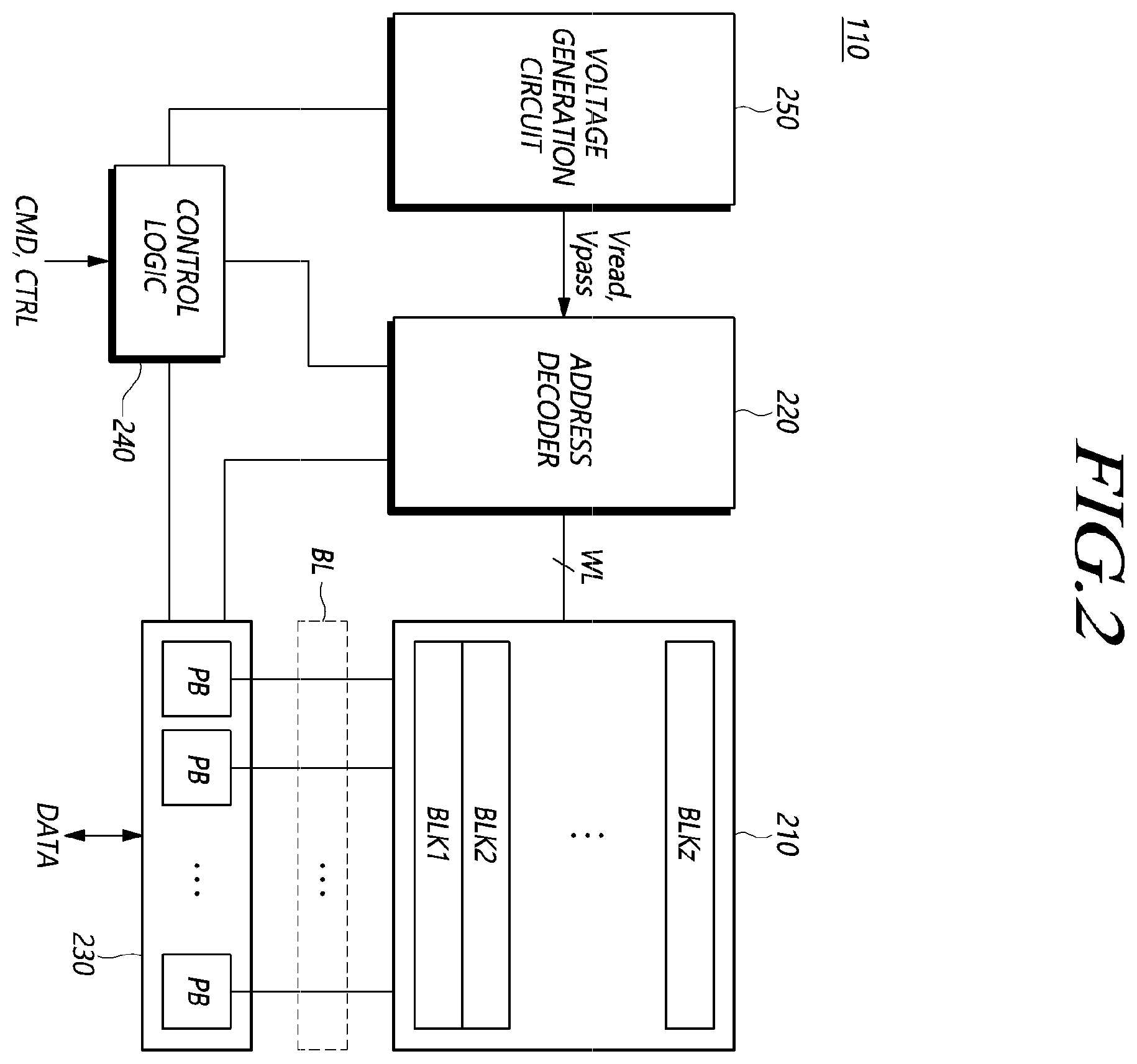 Patent US12422986 Figure 2 – Storage device programming target dummy data in target memory unit and operating method of the storage device