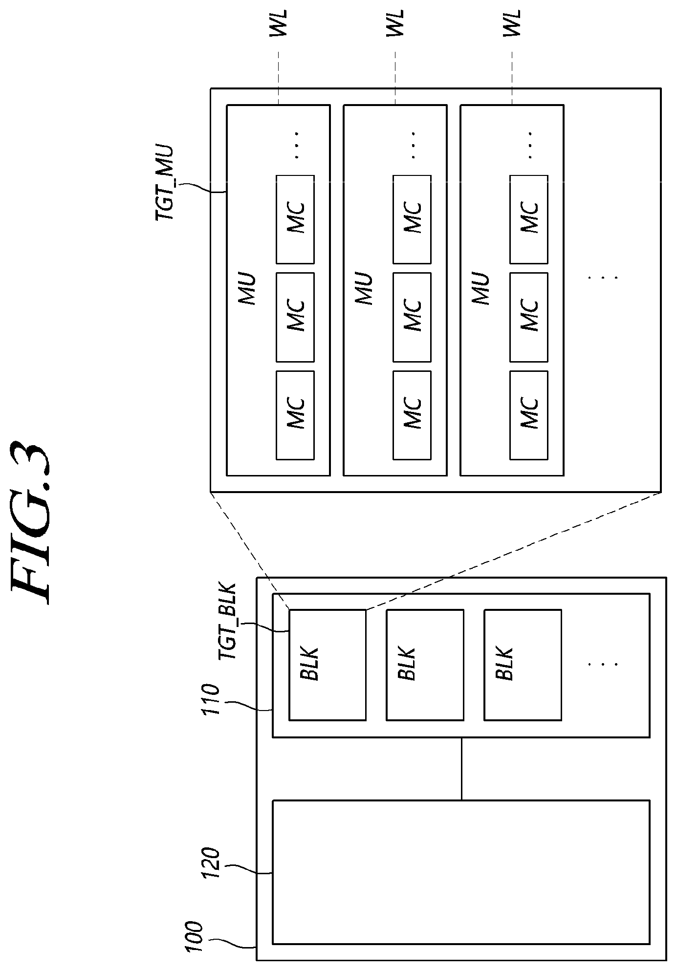 Patent US12422986 Figure 3 – Storage device programming target dummy data in target memory unit and operating method of the storage device