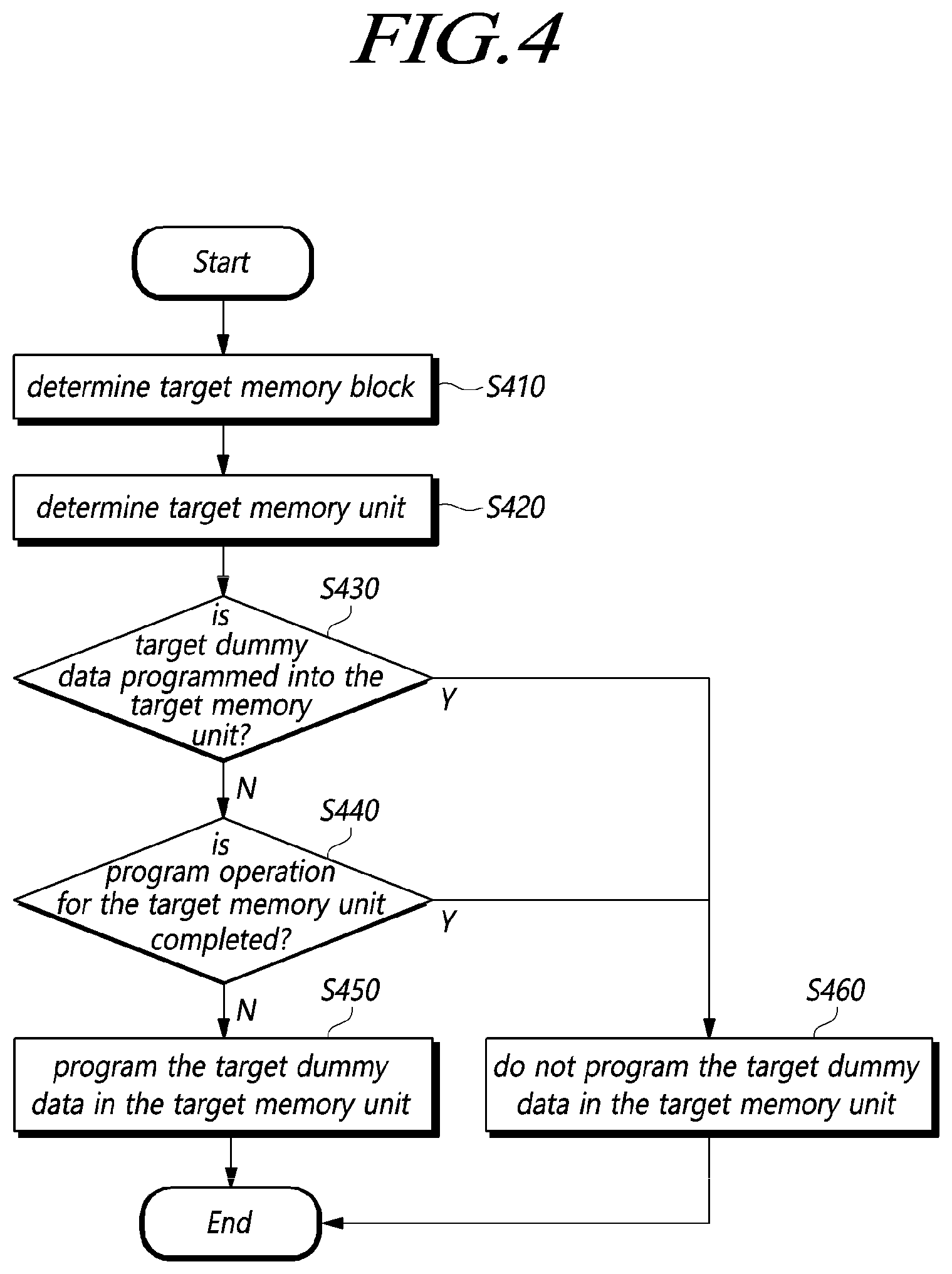 Patent US12422986 Figure 4 – Storage device programming target dummy data in target memory unit and operating method of the storage device