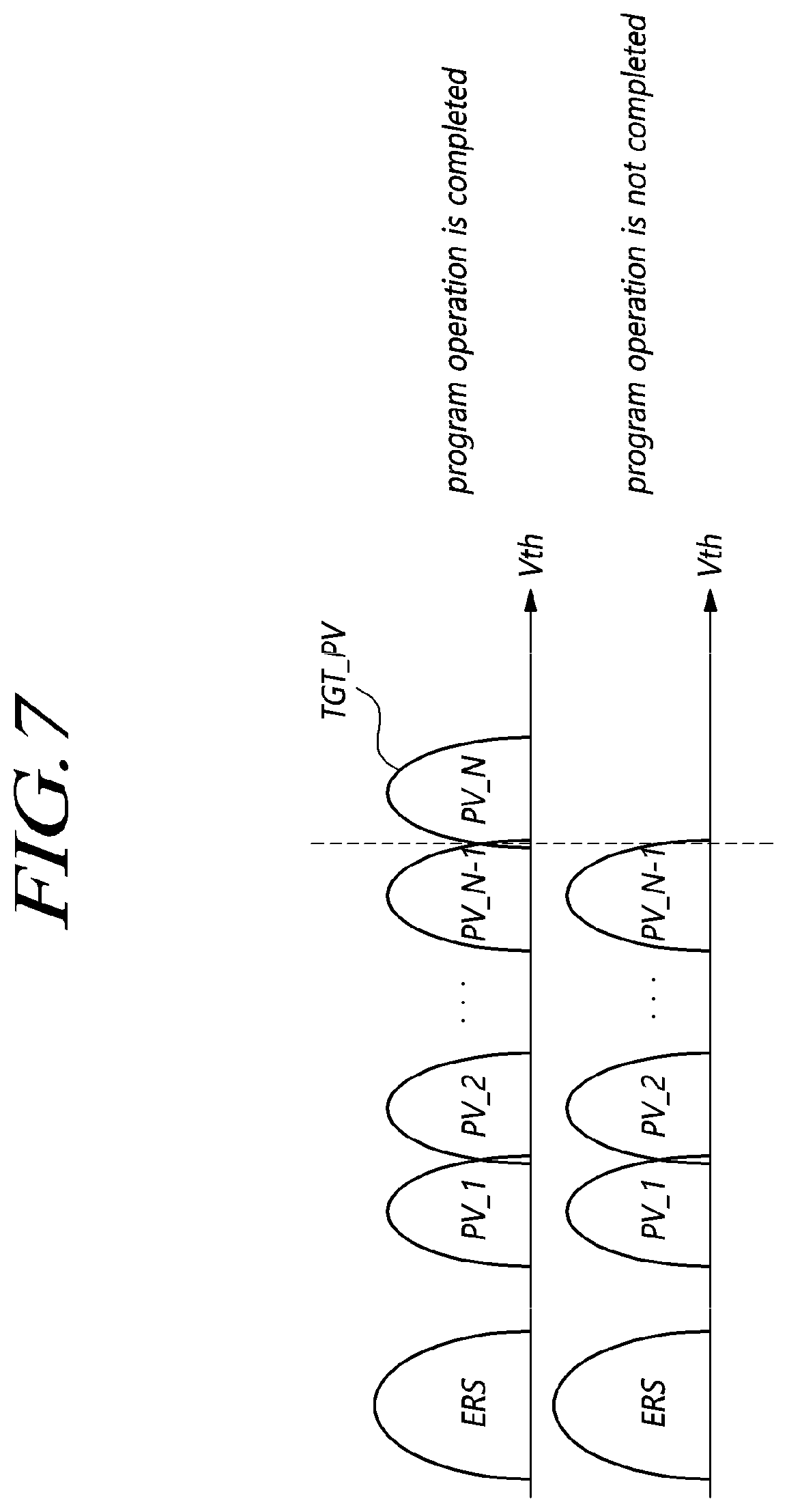 Patent US12422986 Figure 7 – Storage device programming target dummy data in target memory unit and operating method of the storage device