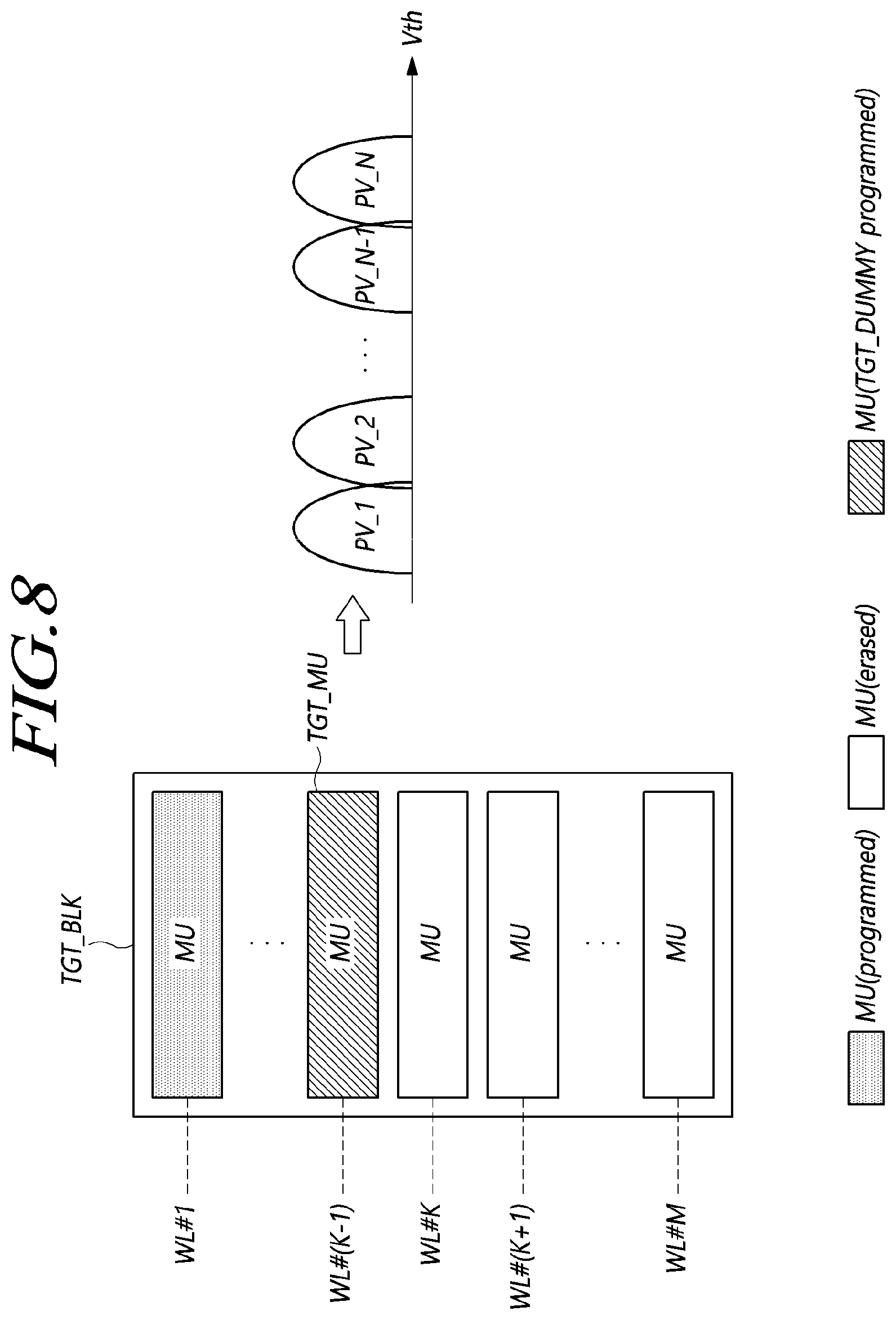 Patent US12422986 Figure 8 – Storage device programming target dummy data in target memory unit and operating method of the storage device