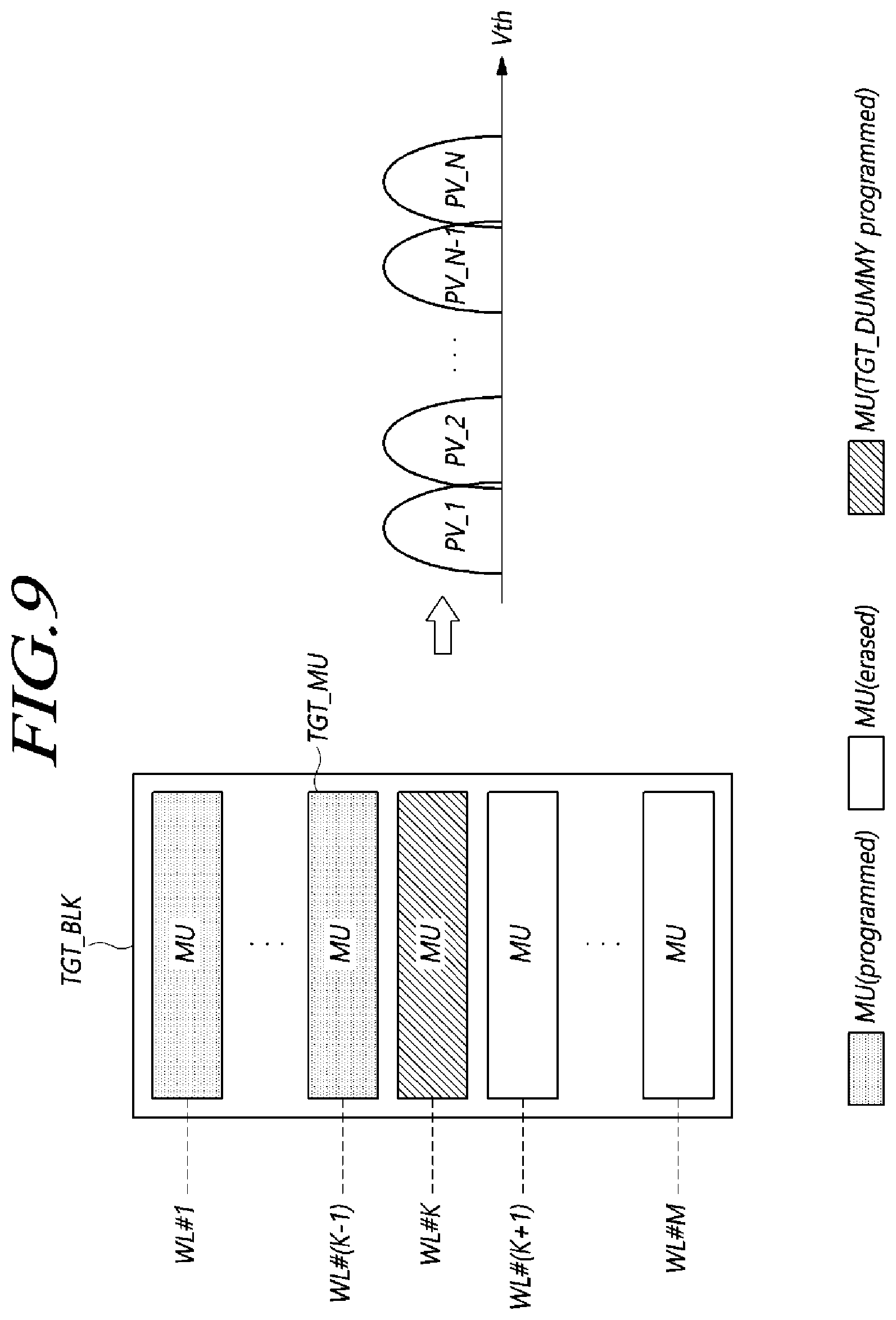 Patent US12422986 Figure 9 – Storage device programming target dummy data in target memory unit and operating method of the storage device