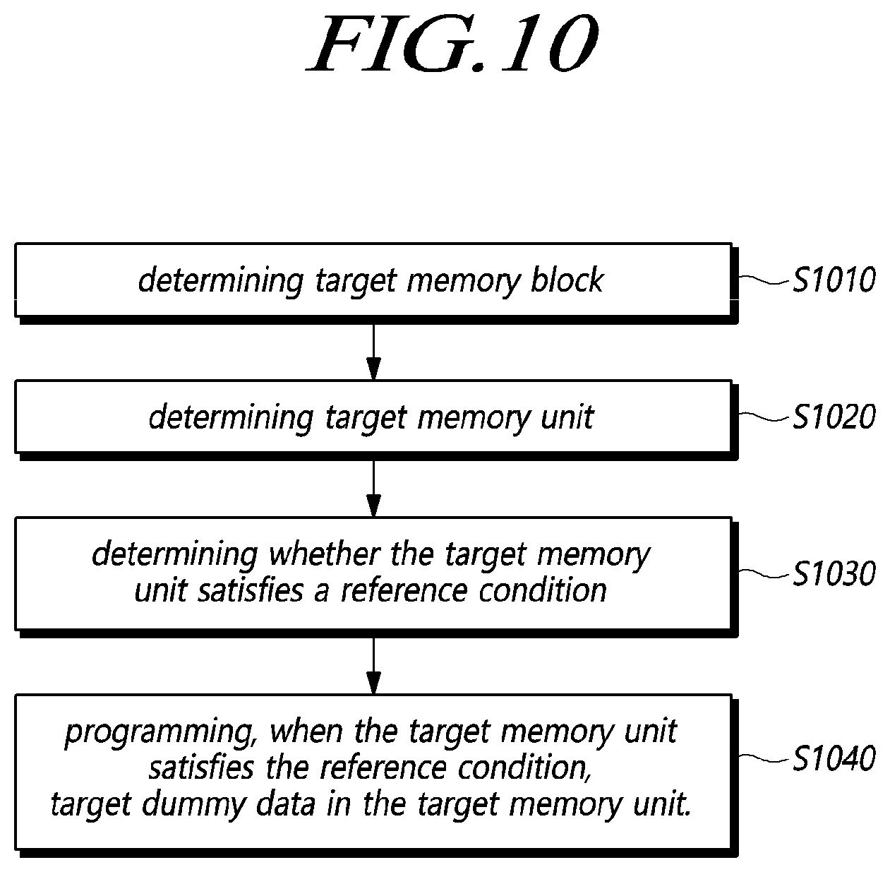 Patent US12422986 Figure 10 – Storage device programming target dummy data in target memory unit and operating method of the storage device